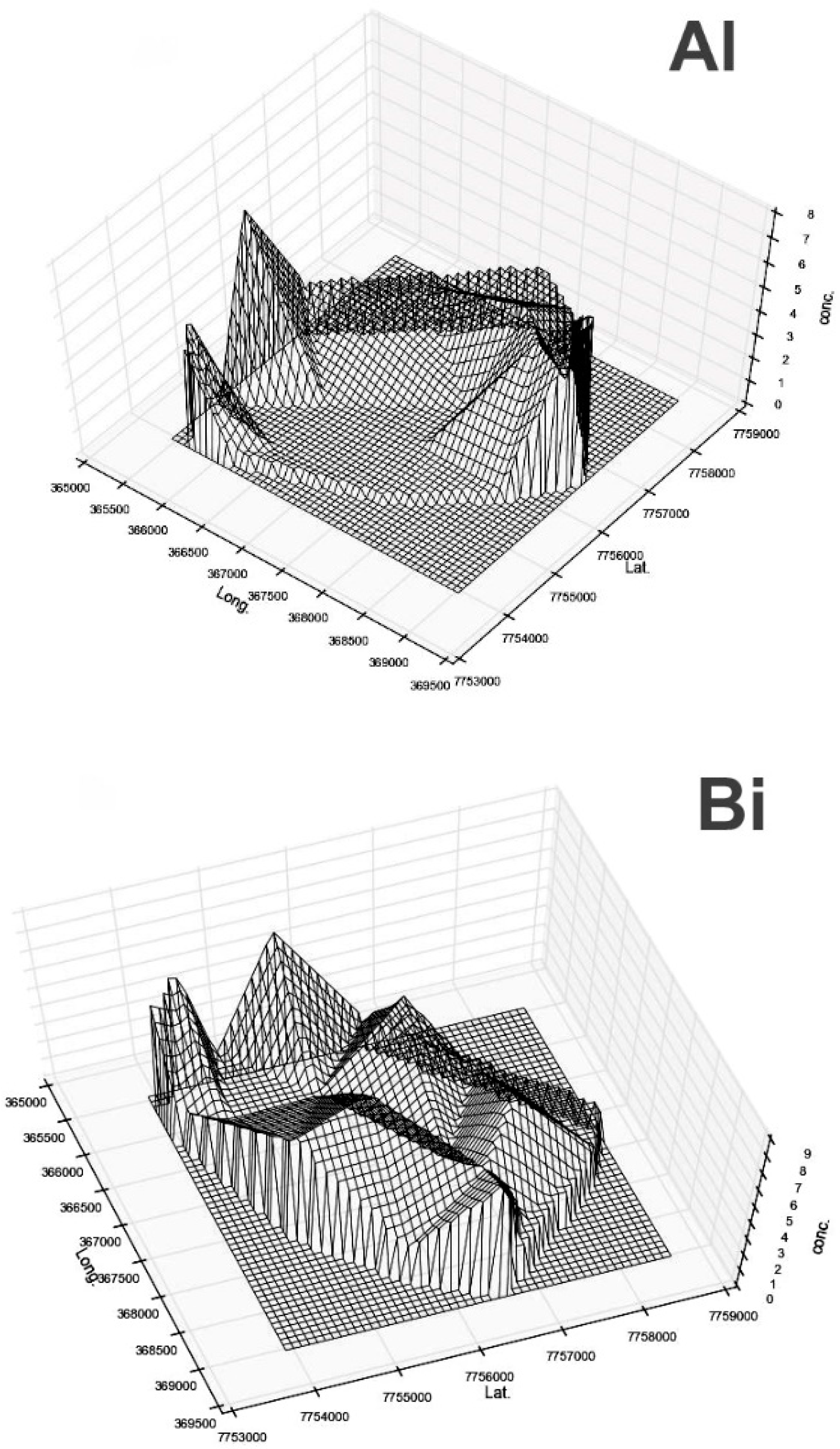 Environments 05 00139 g007b