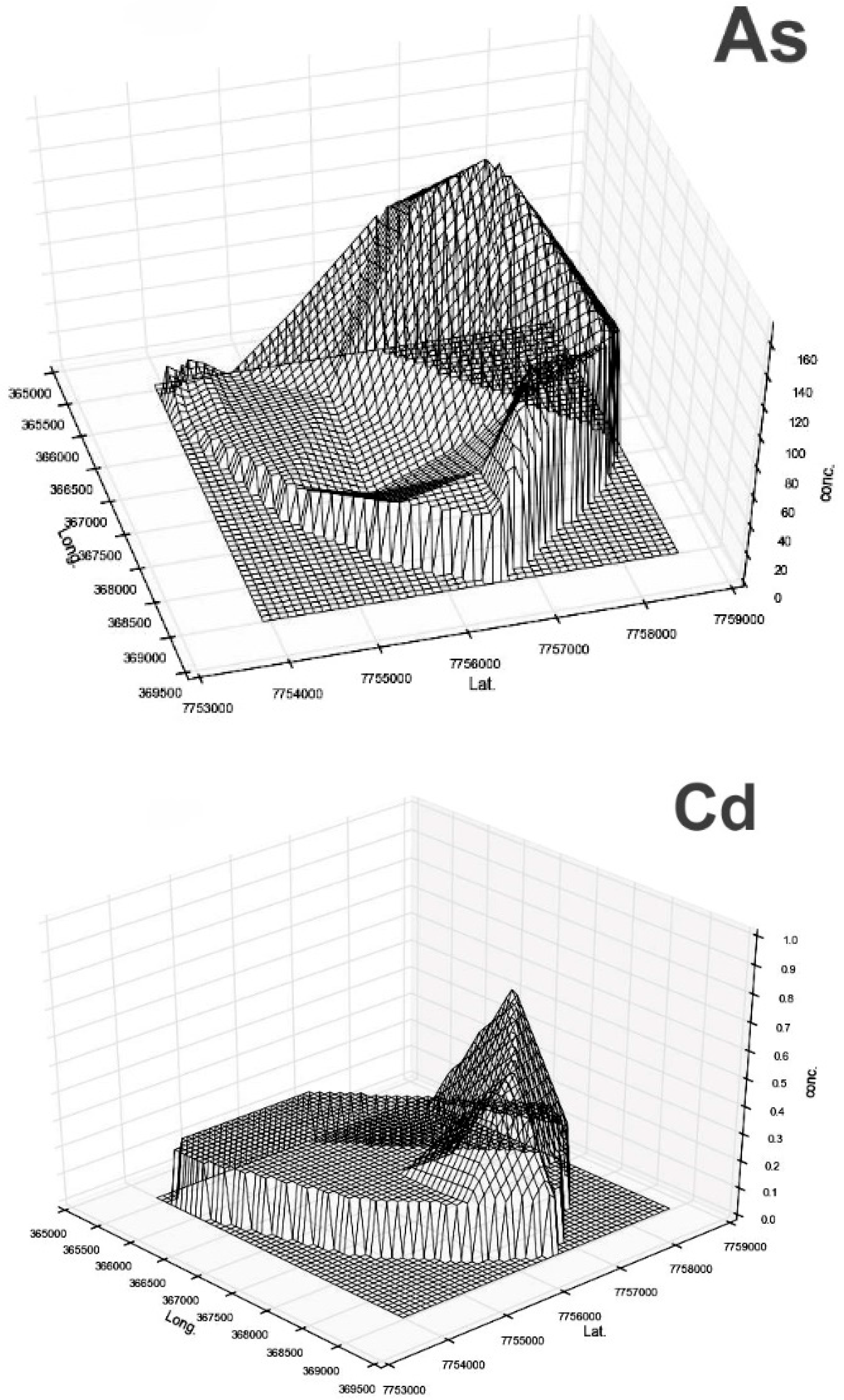 Environments 05 00139 g007c