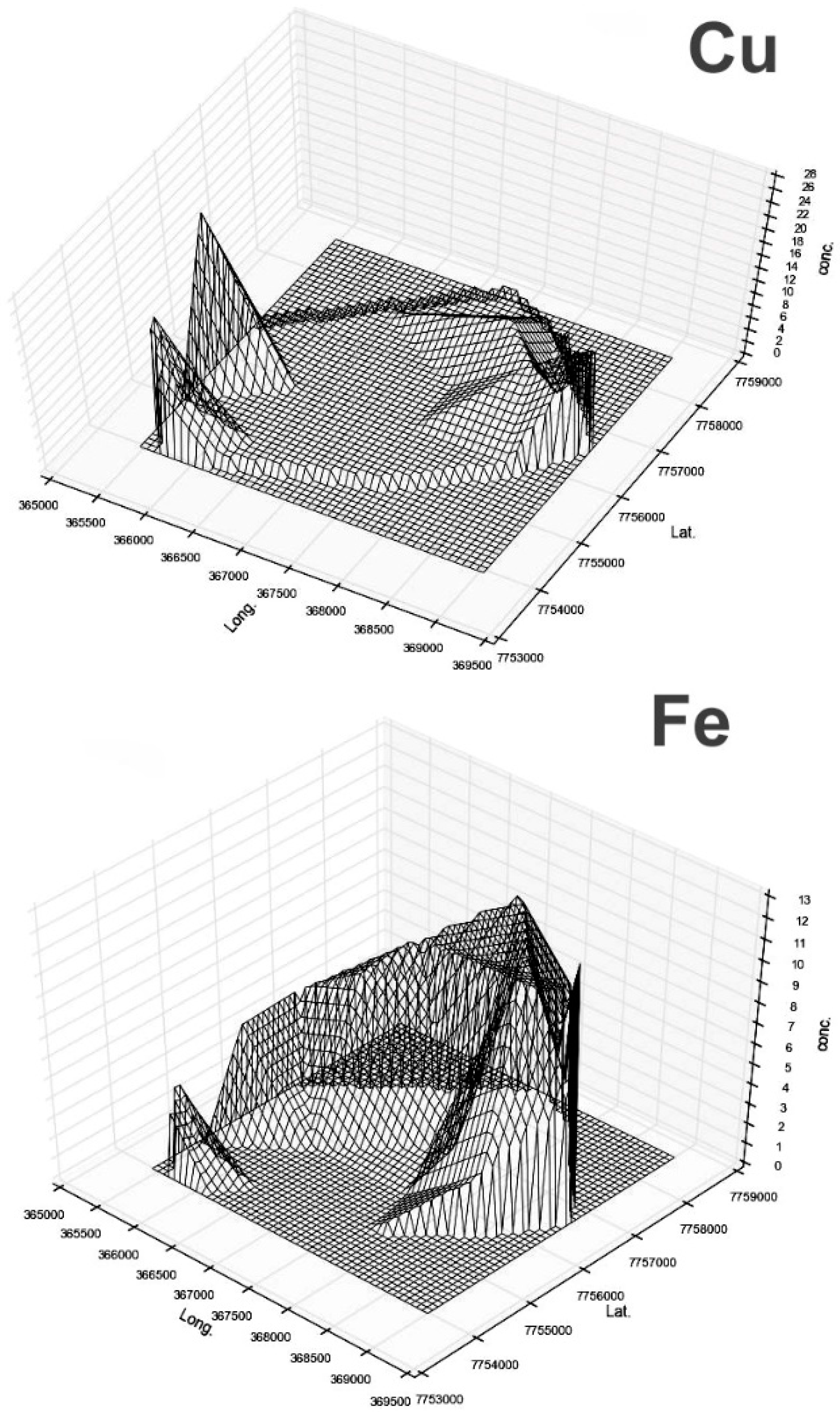 Environments 05 00139 g007d