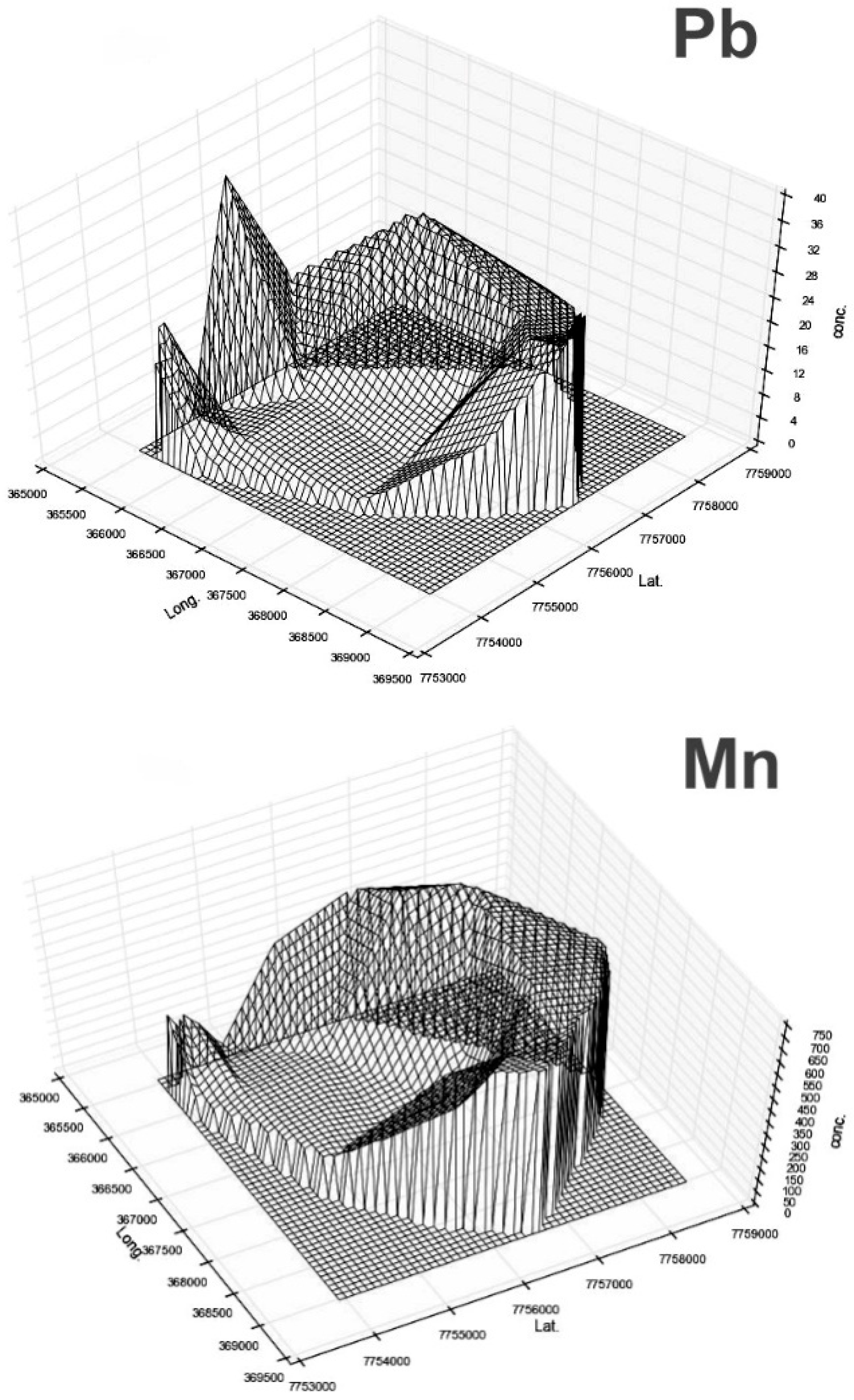 Environments 05 00139 g007e