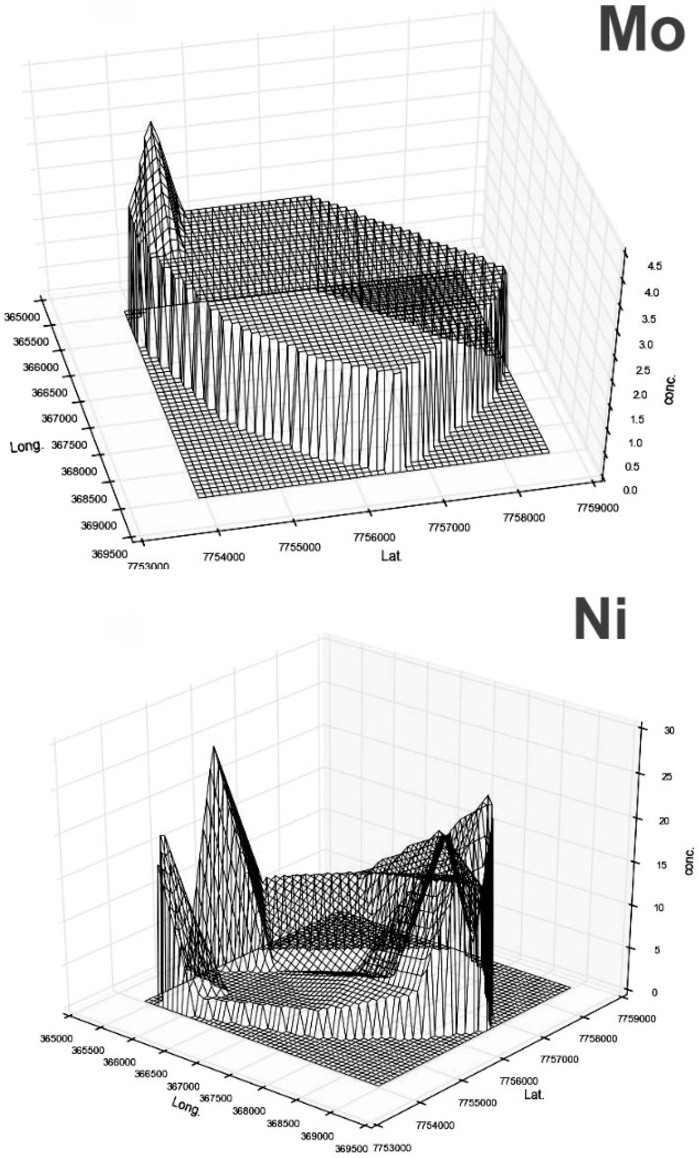 Environments 05 00139 g007f