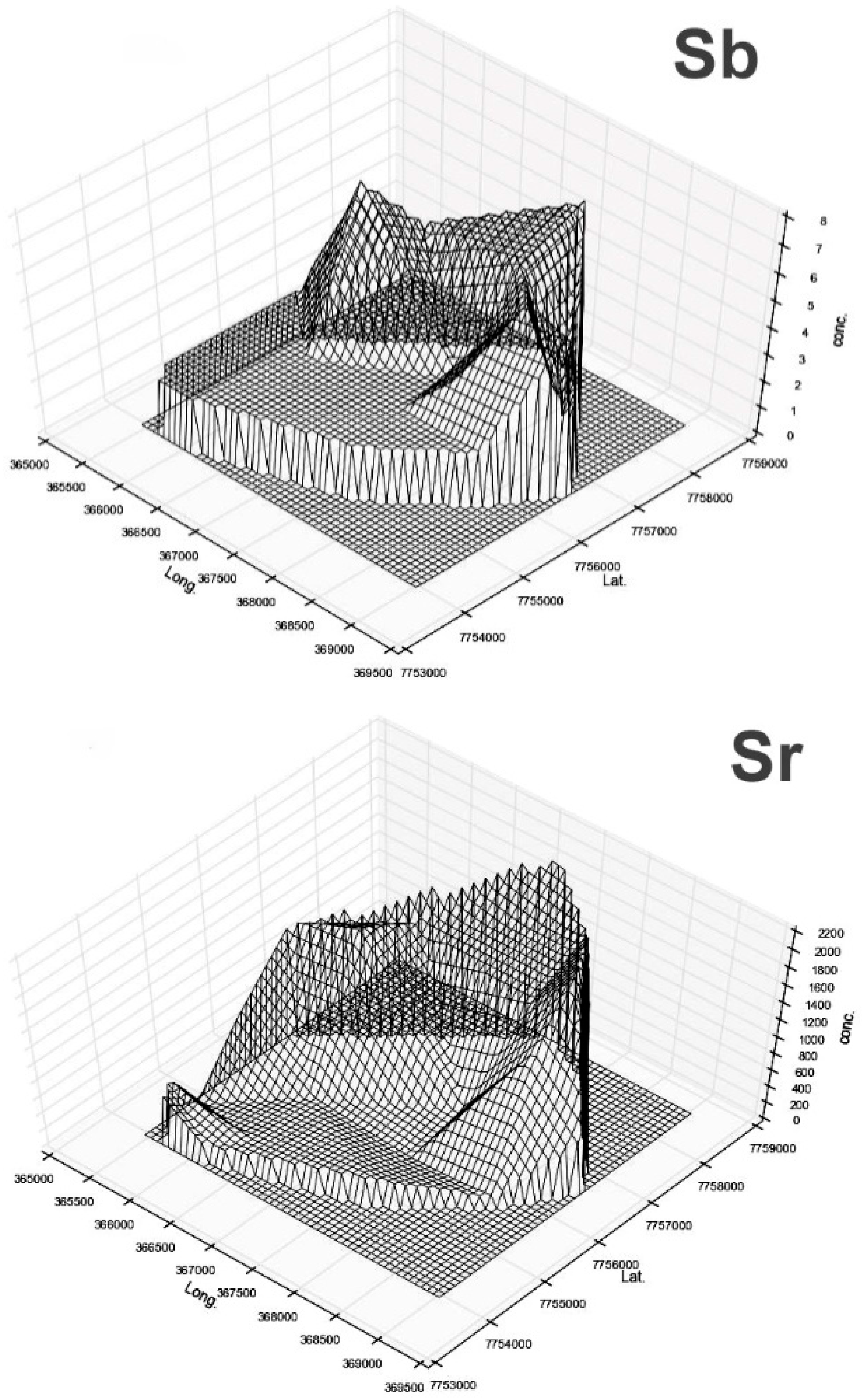 Environments 05 00139 g007g