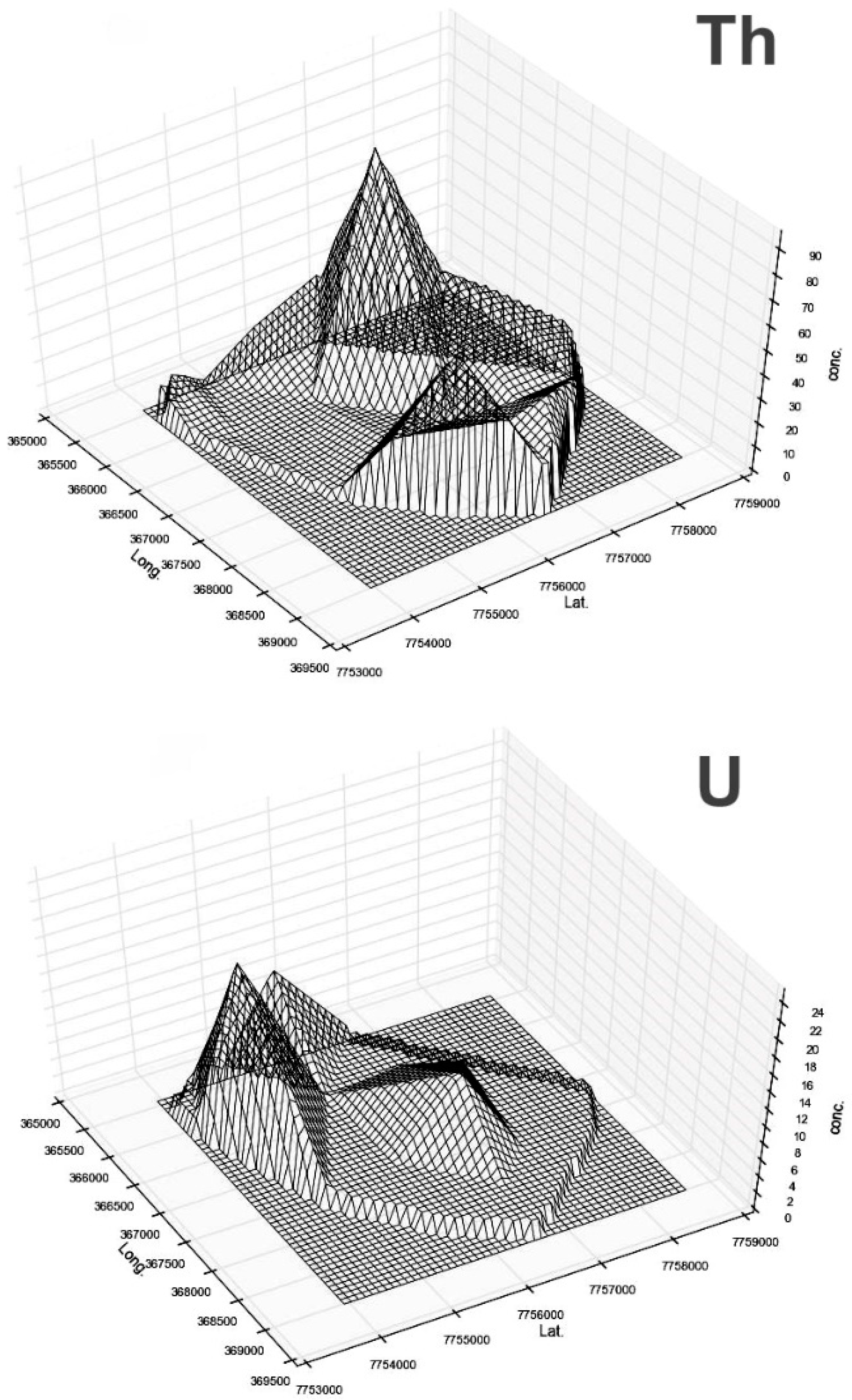 Environments 05 00139 g007h