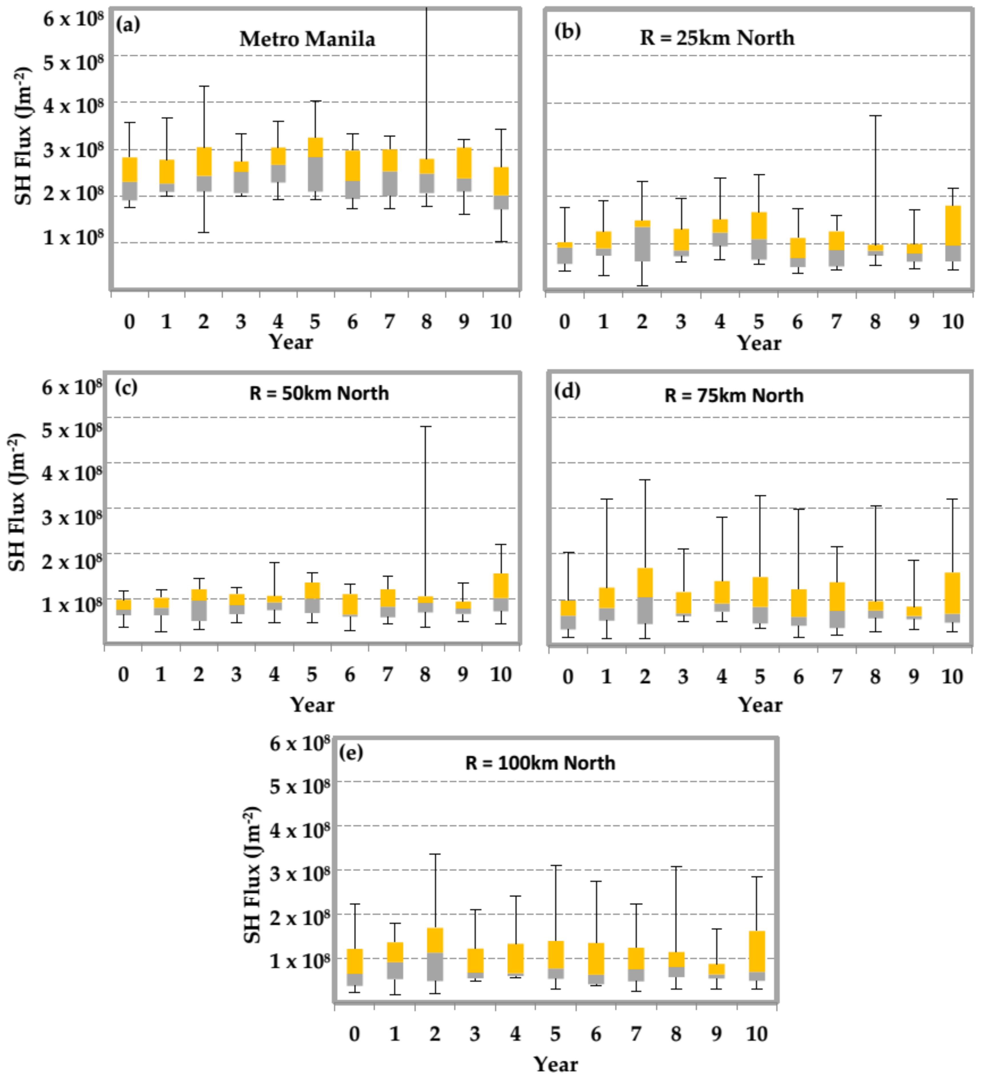 Environments 06 00010 g003