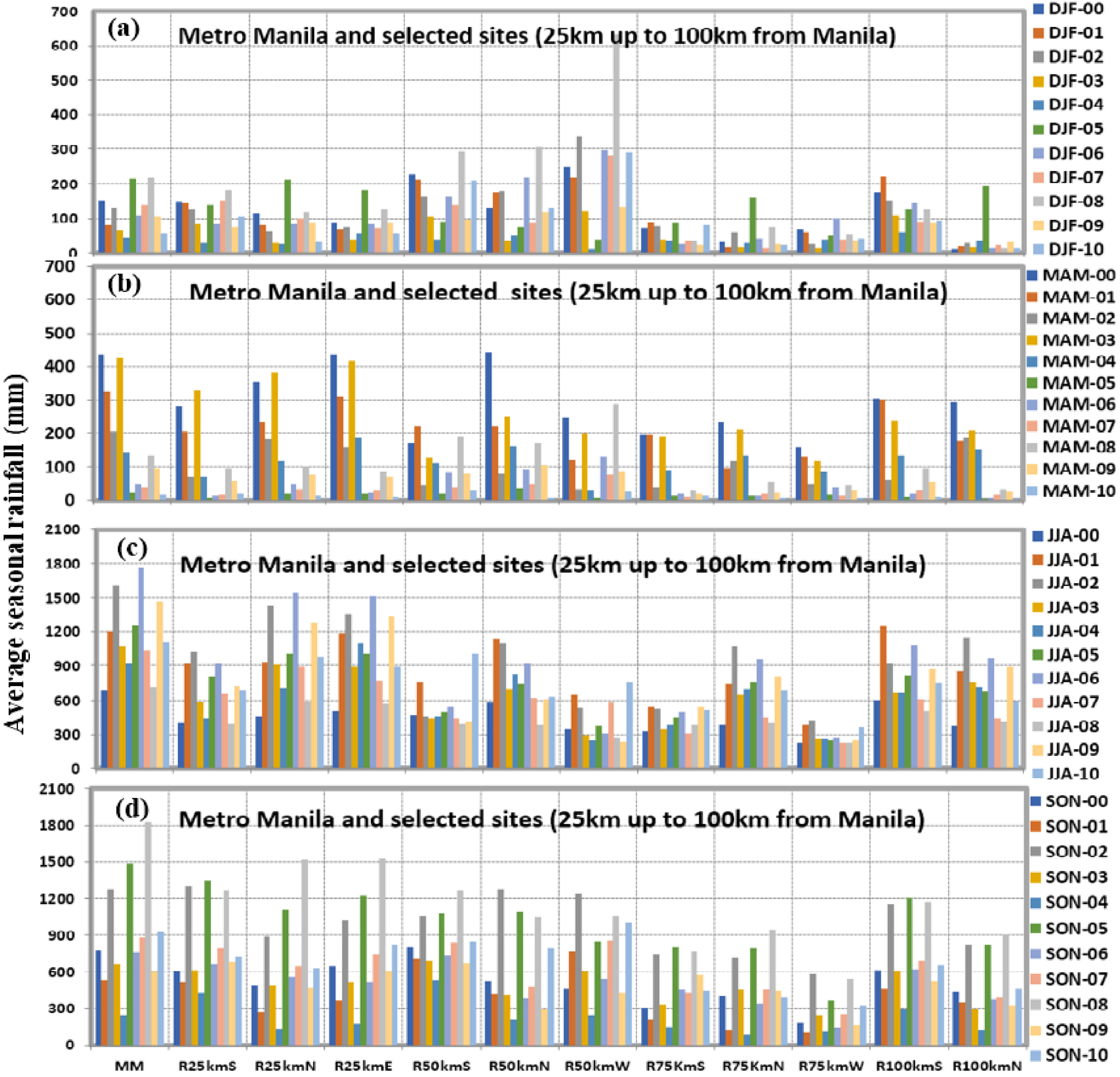 Environments 06 00010 g005
