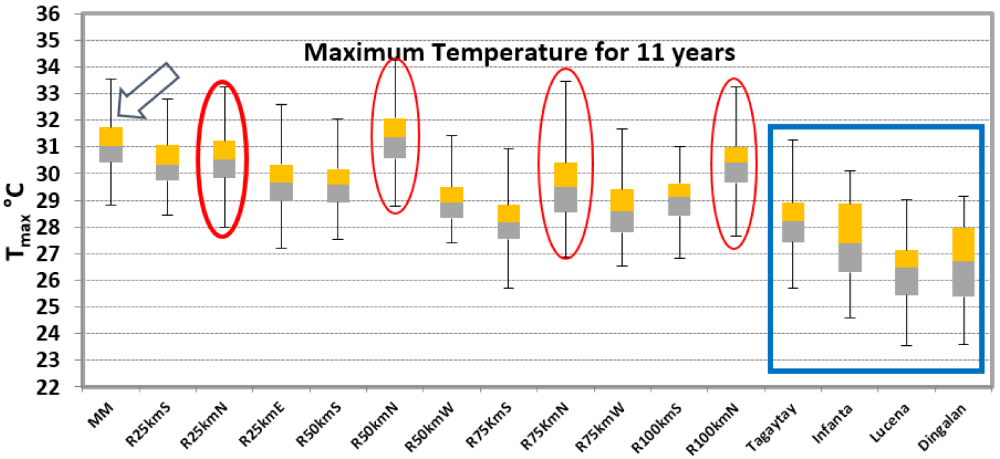 Environments 06 00010 g006