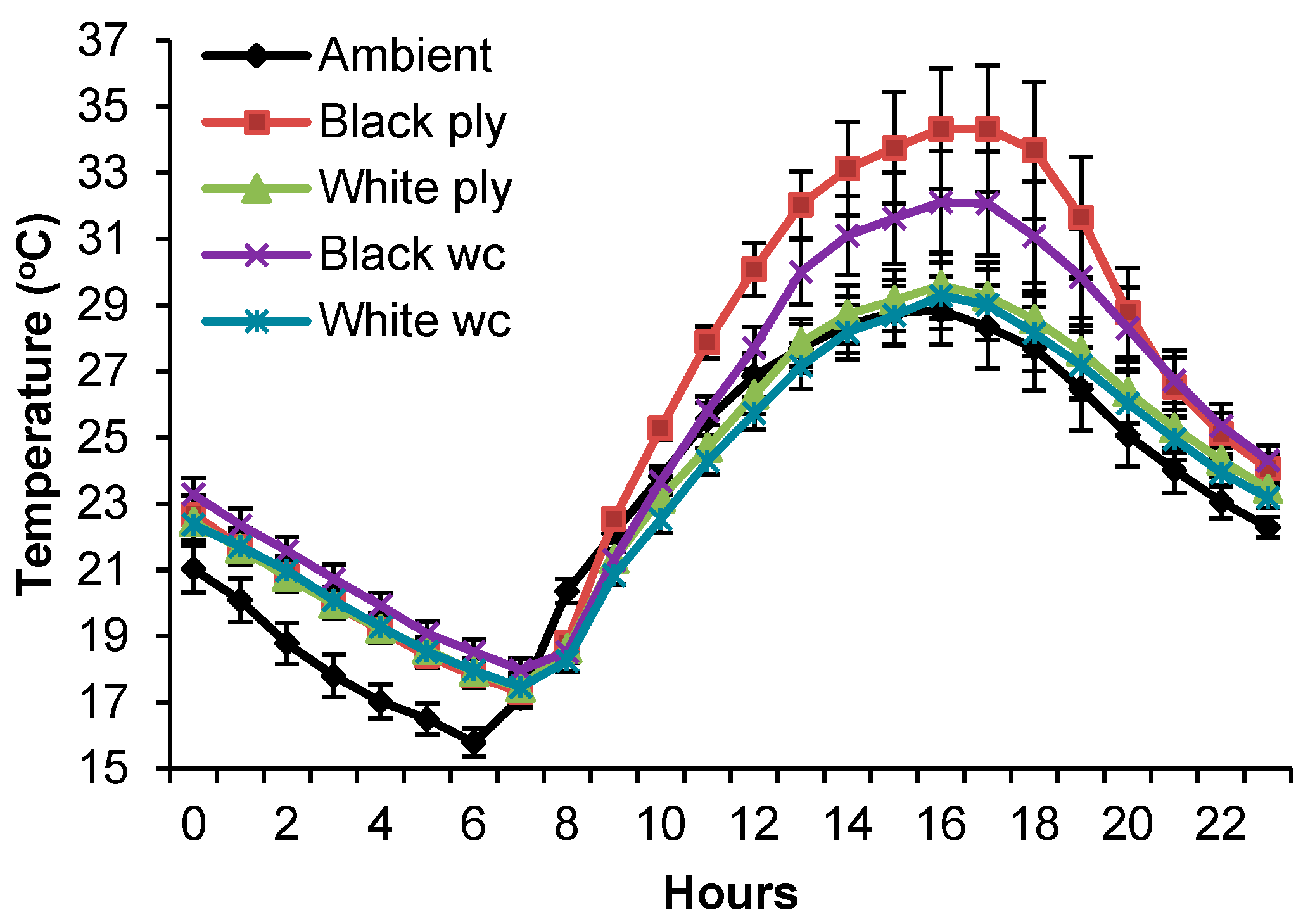 Environments 06 00013 g002 Environments 06 00013 g002