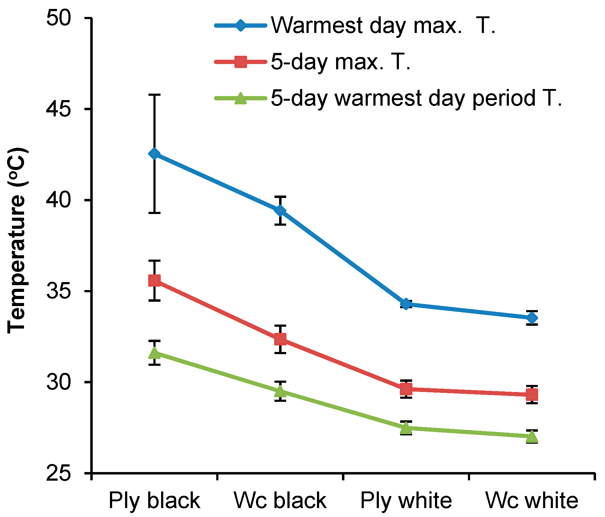 Environments 06 00013 g003 Environments 06 00013 g003