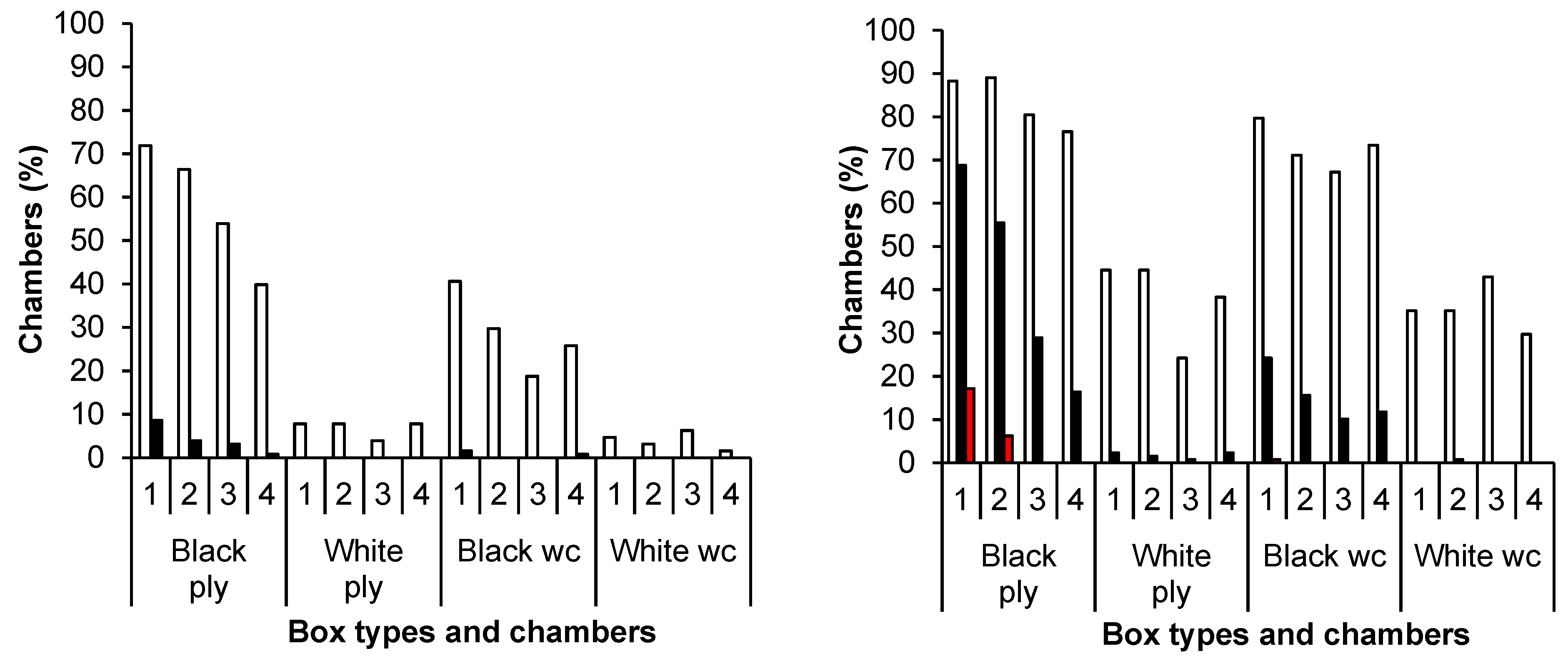 Environments 06 00013 g005 Environments 06 00013 g005