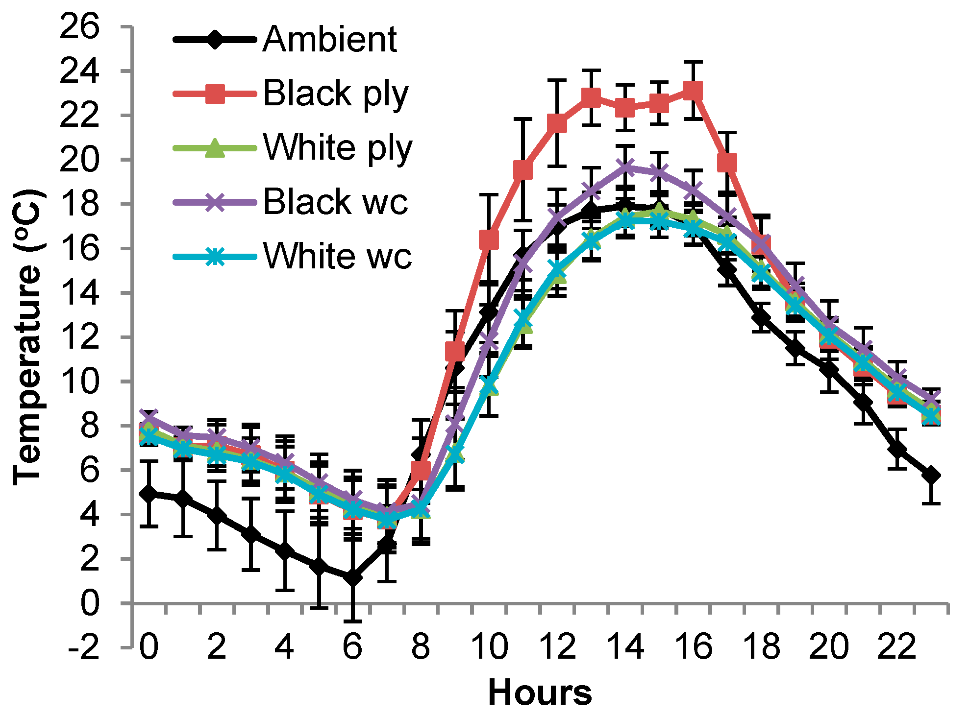 Environments 06 00013 g006 Environments 06 00013 g006