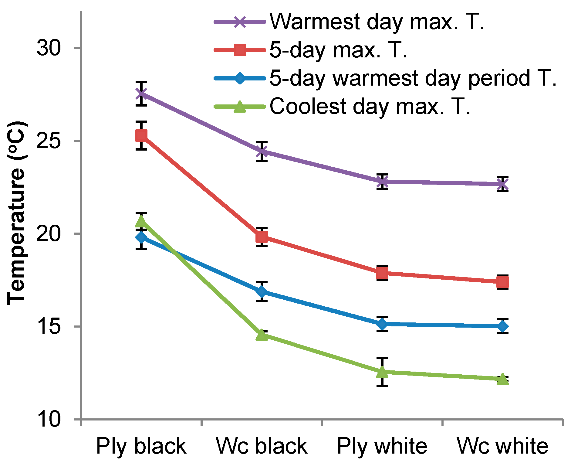 Environments 06 00013 g007 Environments 06 00013 g007