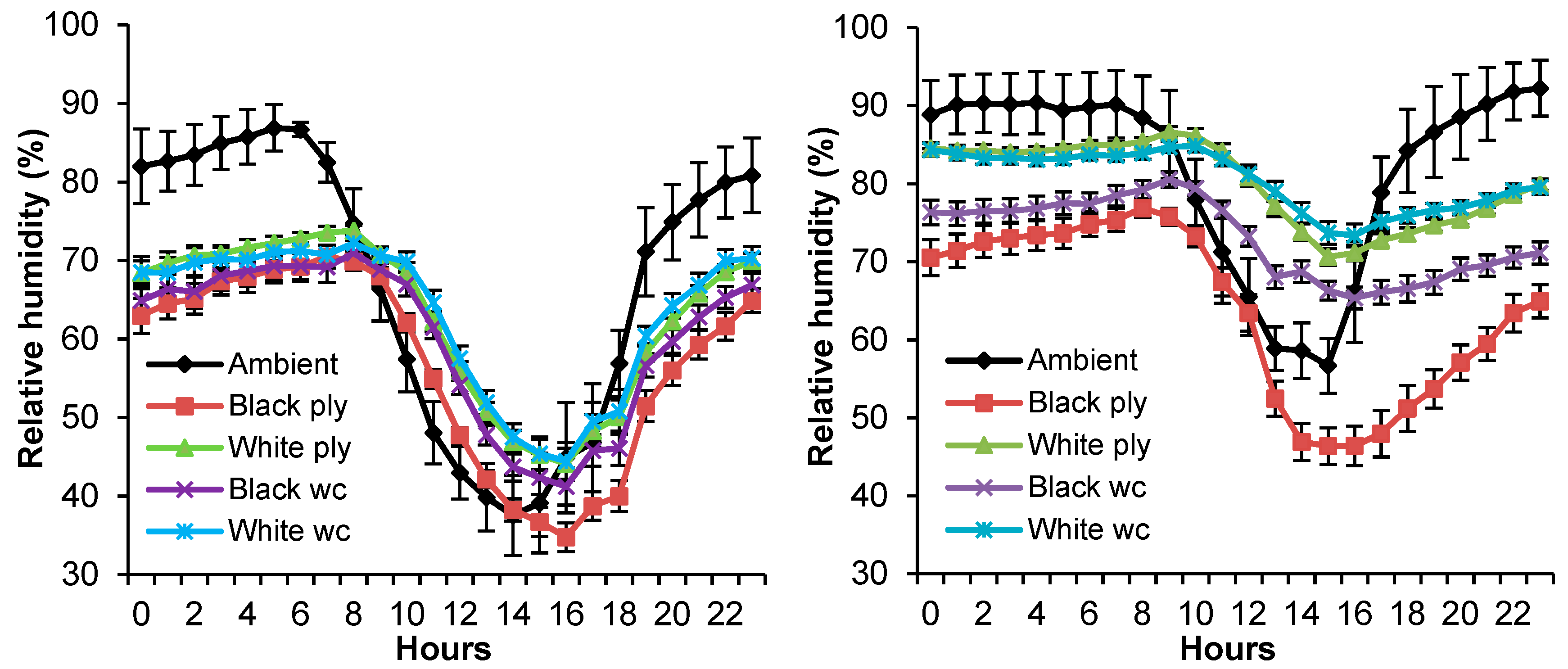Environments 06 00013 g008 Environments 06 00013 g008