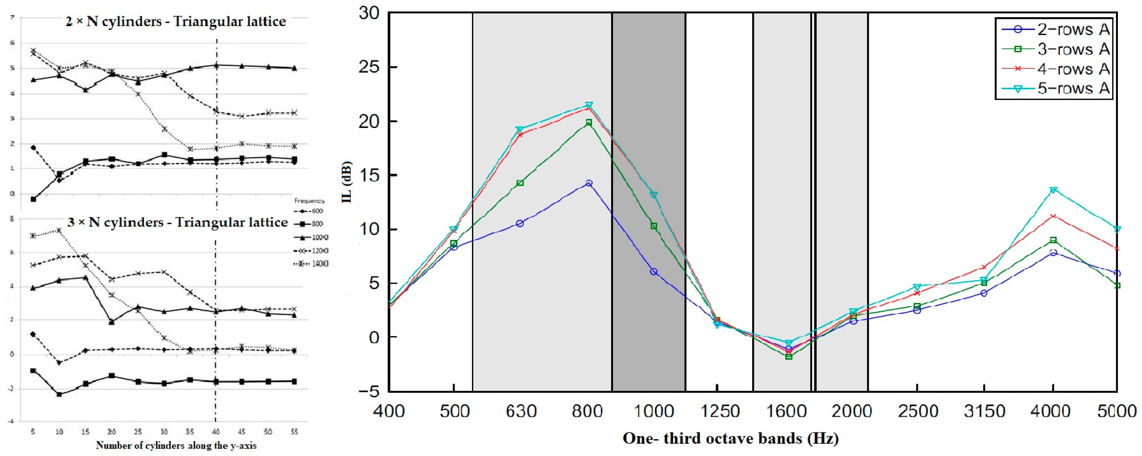 Environments 06 00014 g005