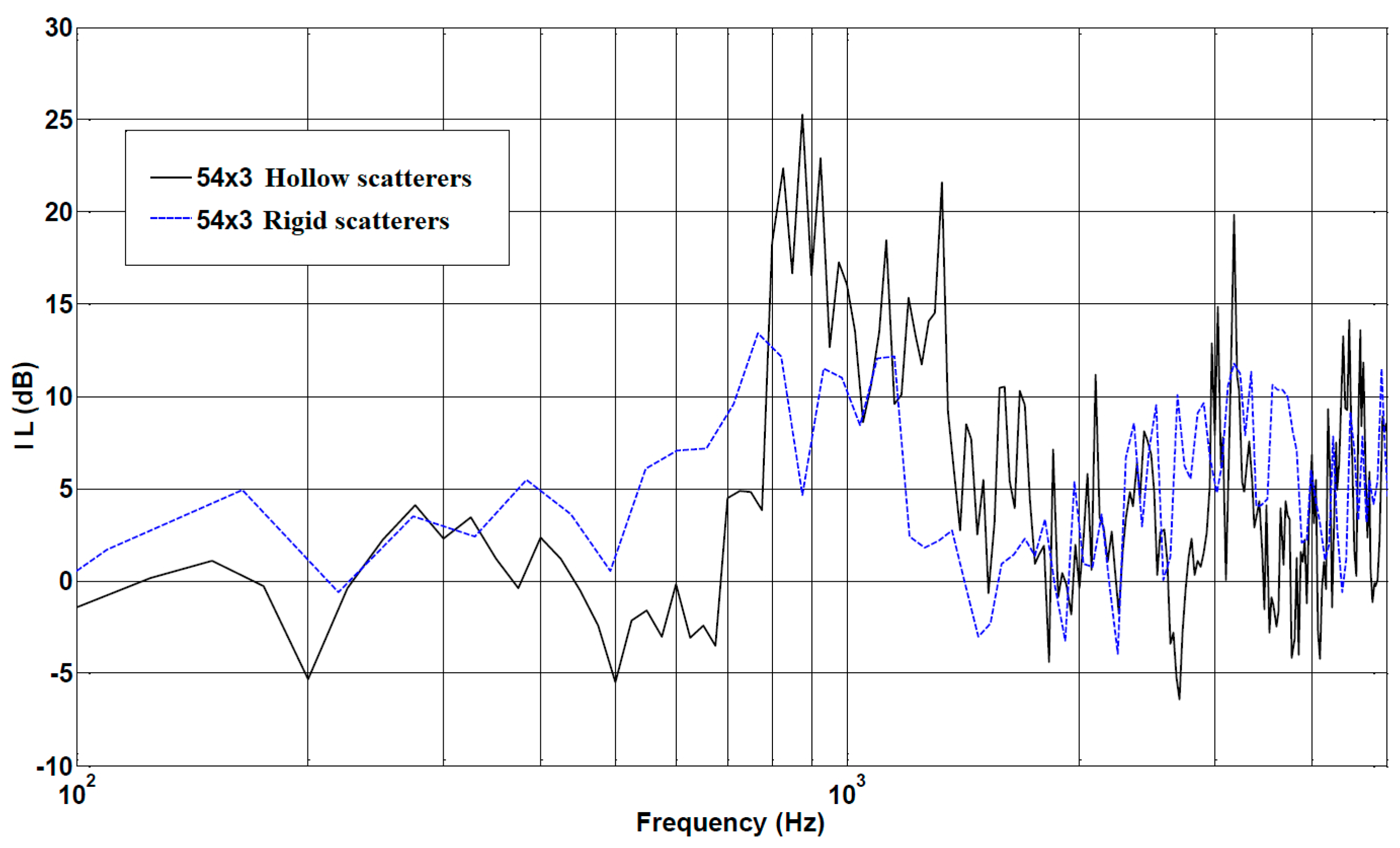 Environments 06 00014 g008