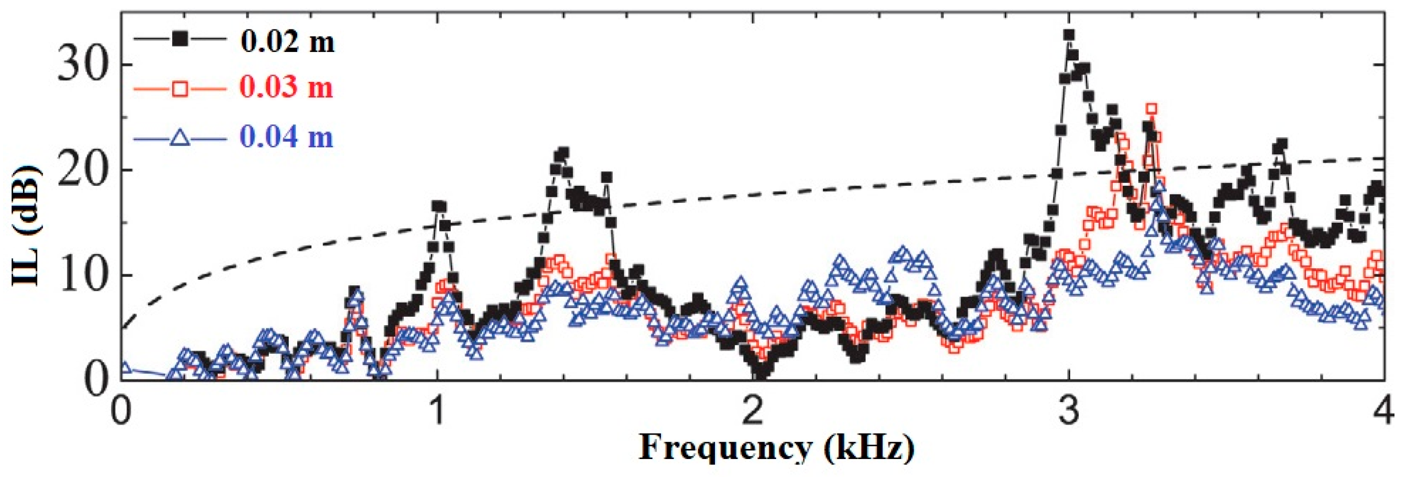 Environments 06 00014 g009