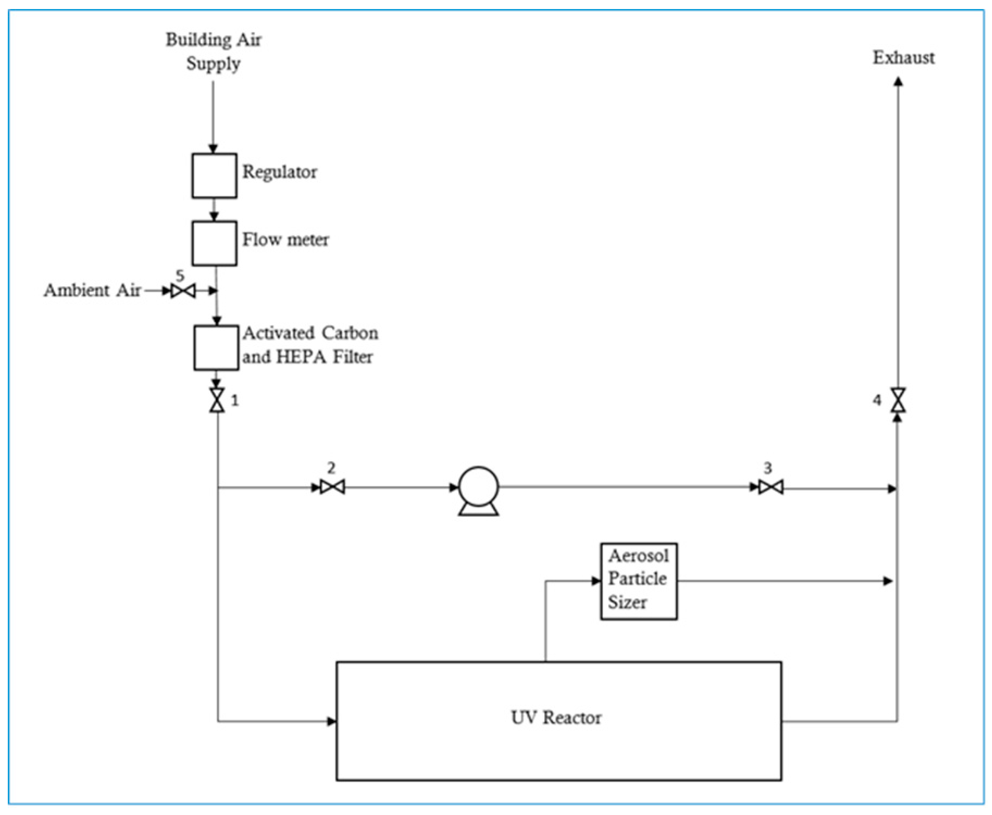 Environments 06 00017 g001