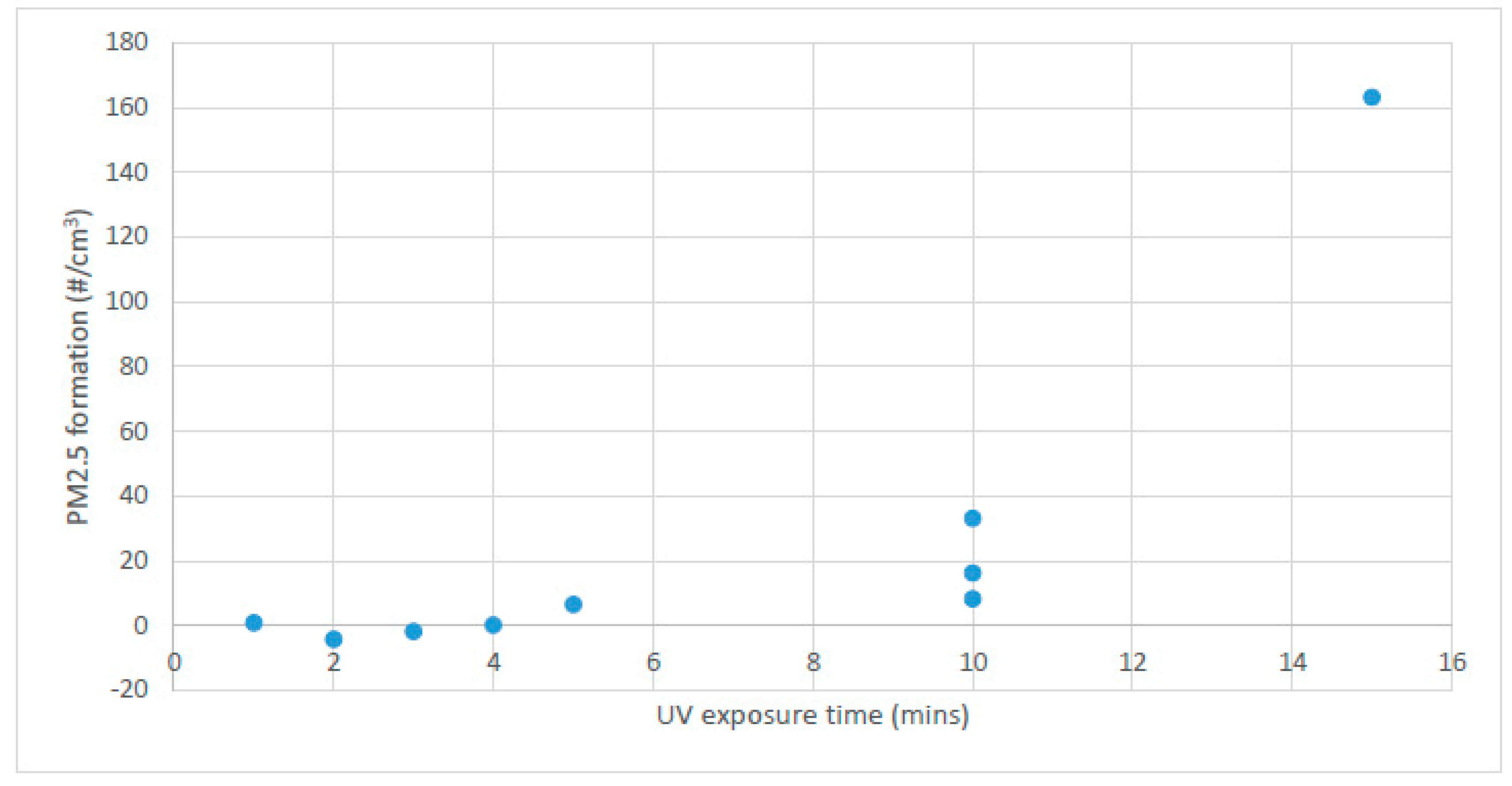 Environments 06 00017 g002