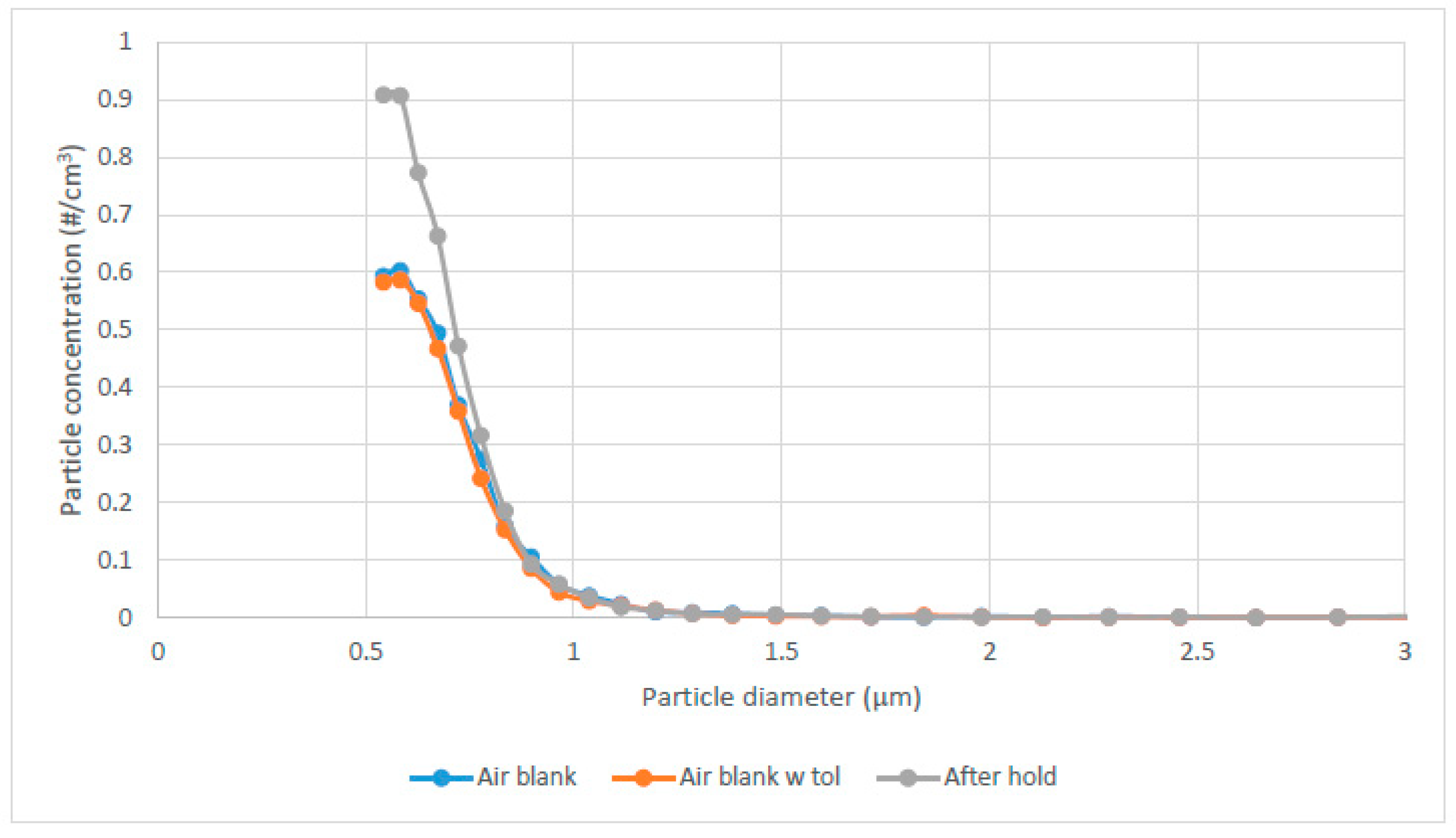 Environments 06 00017 g003
