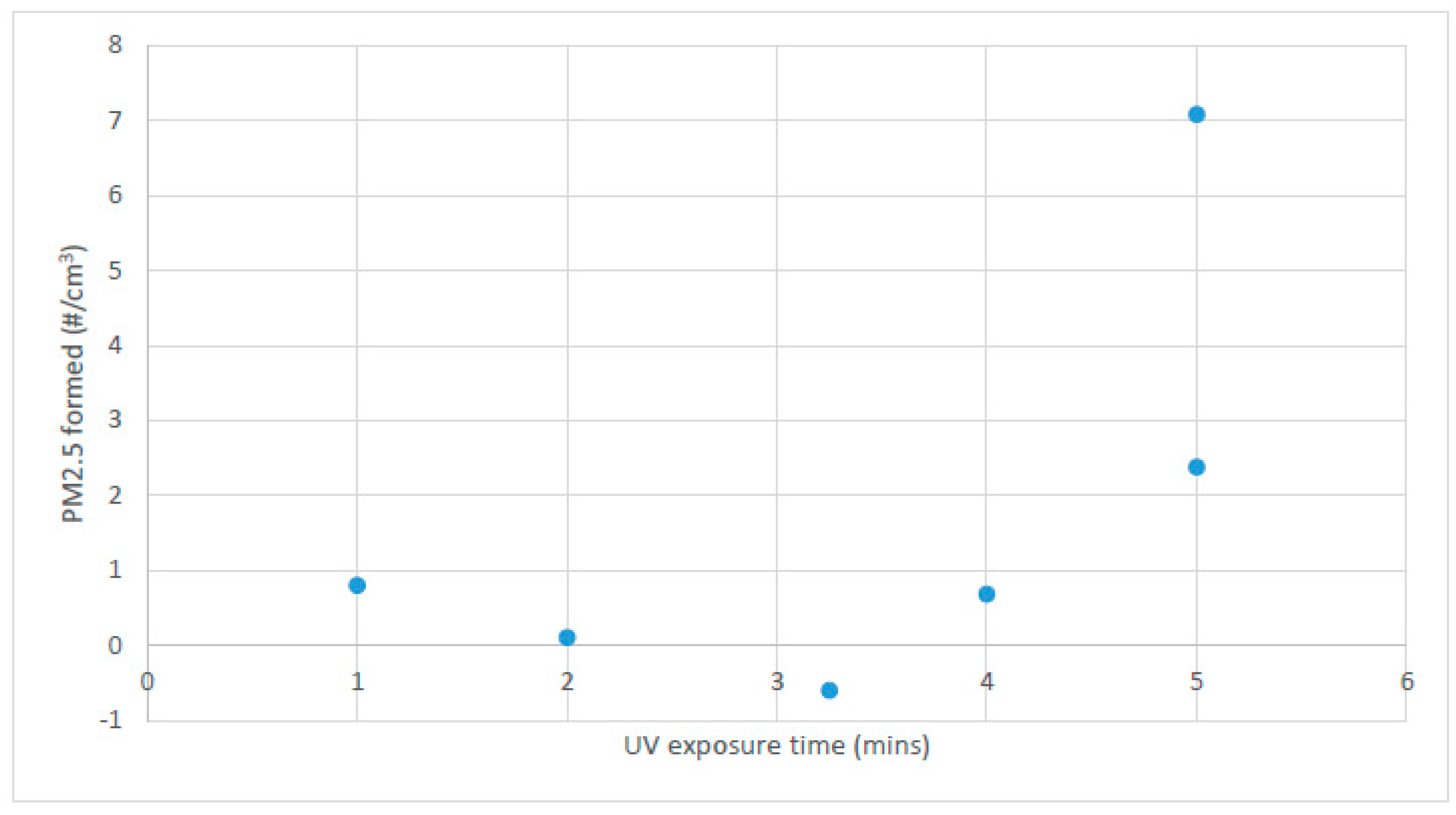 Environments 06 00017 g004