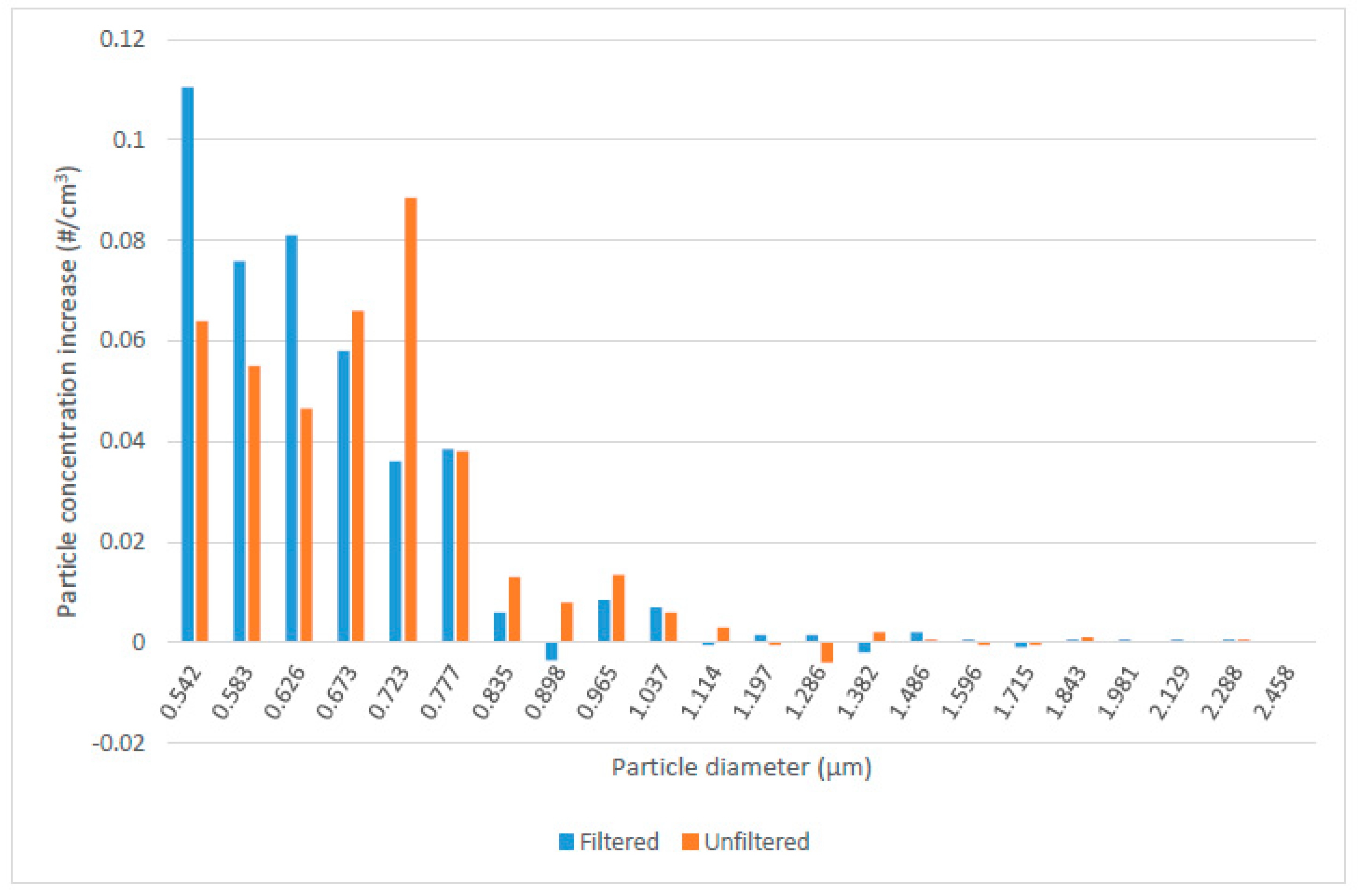 Environments 06 00017 g005