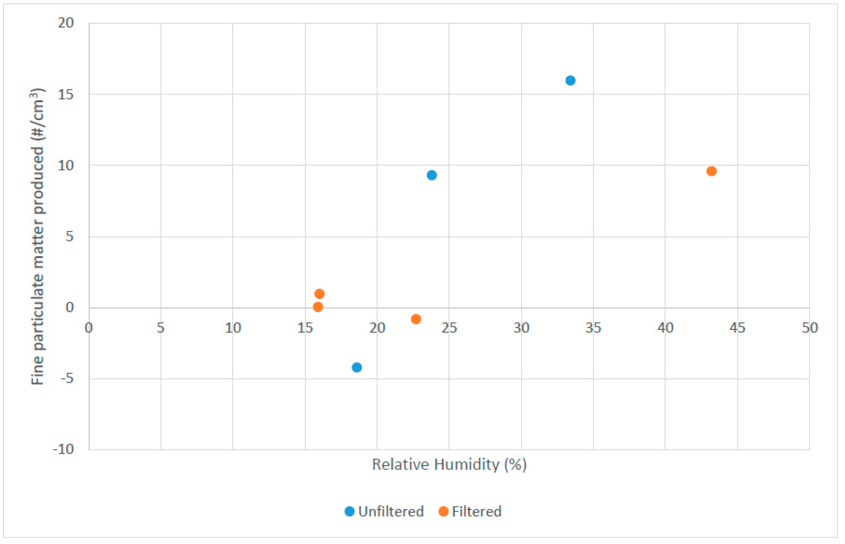 Environments 06 00017 g006