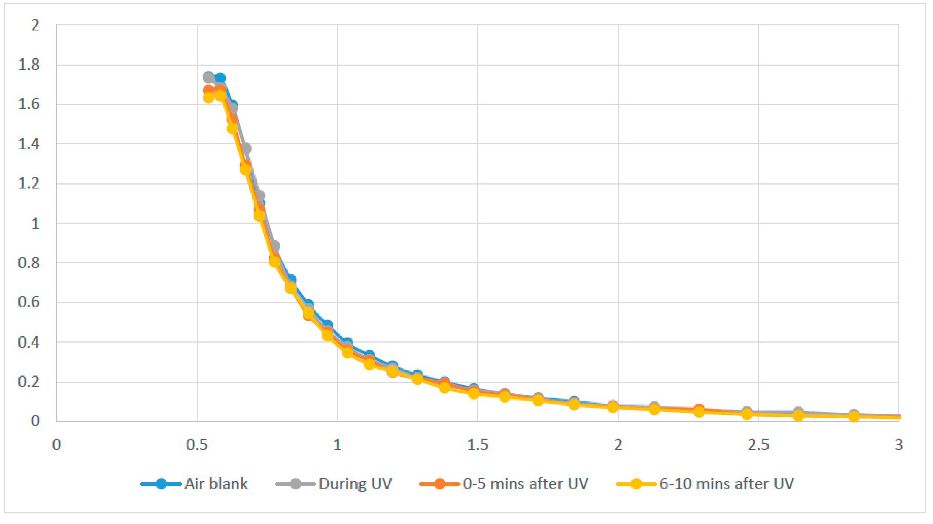 Environments 06 00017 g007