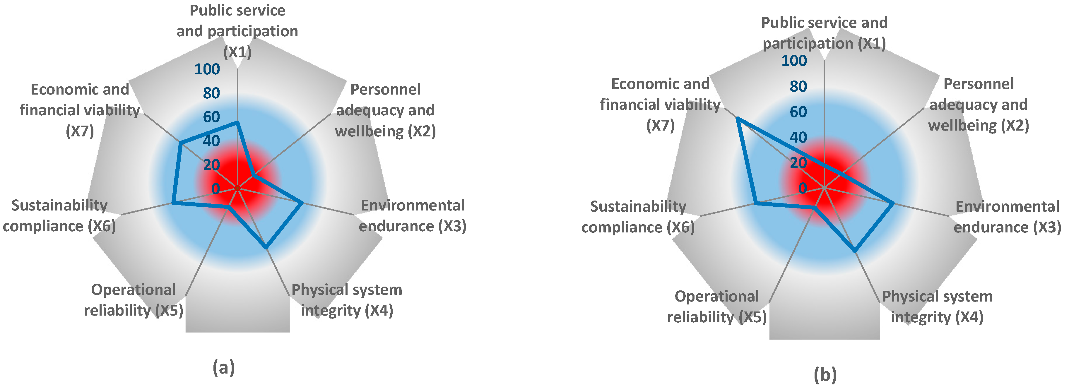 Environments 06 00019 g005