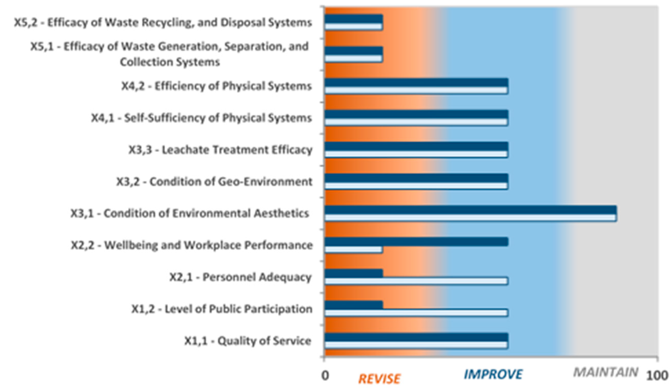 Environments 06 00019 g006