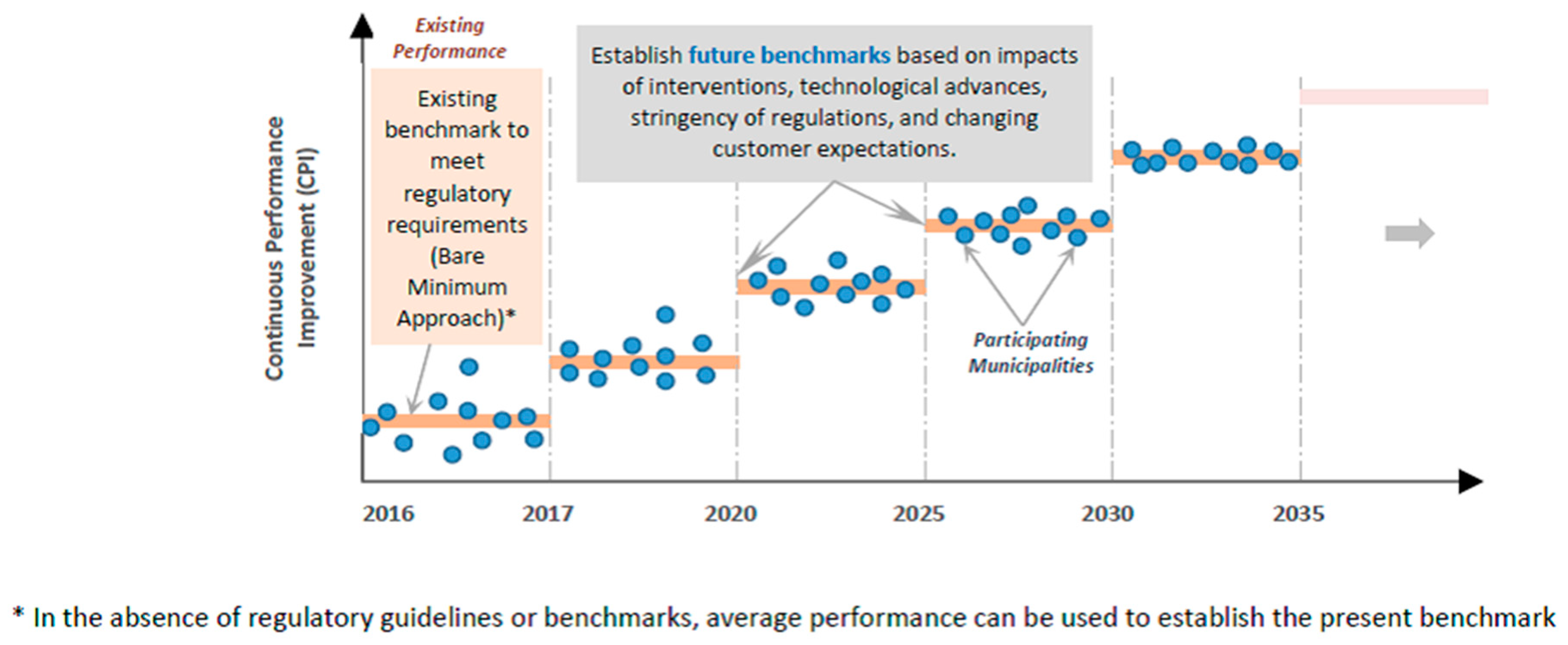 Environments 06 00019 g008