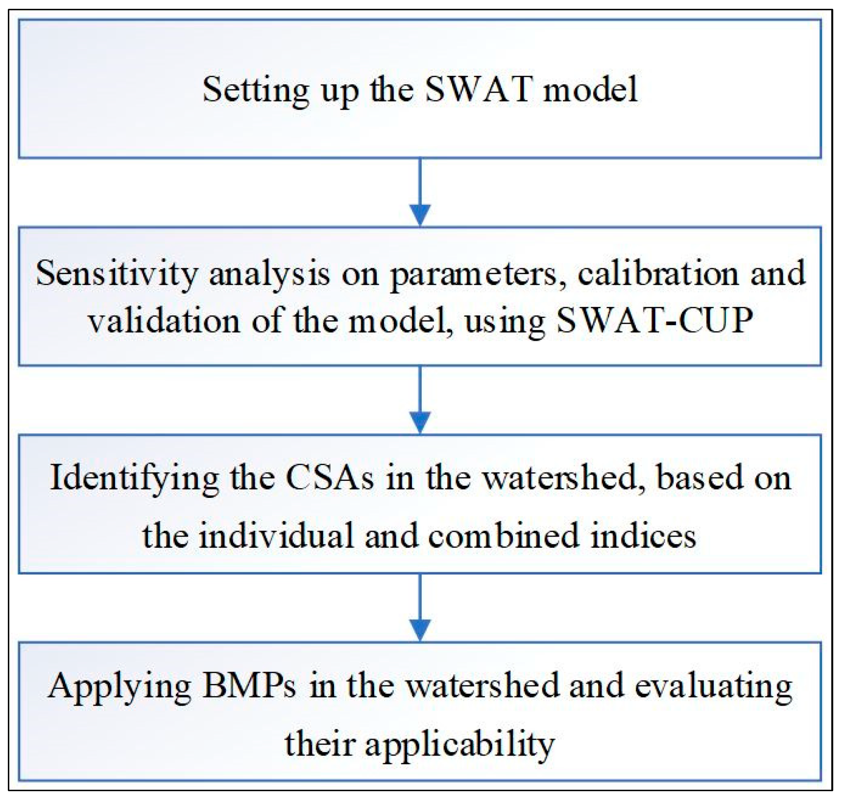 Environments 06 00020 g001