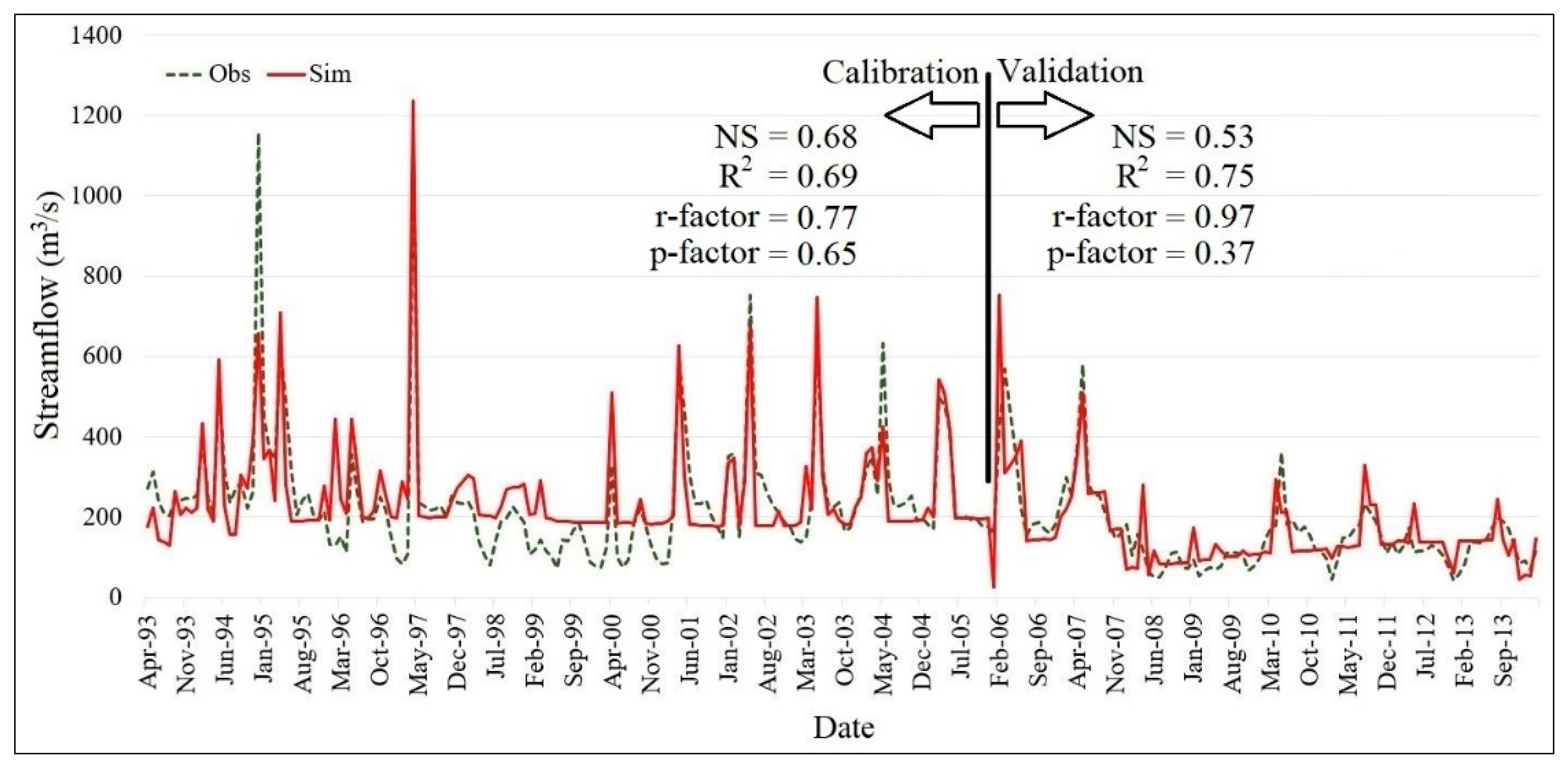 Environments 06 00020 g004
