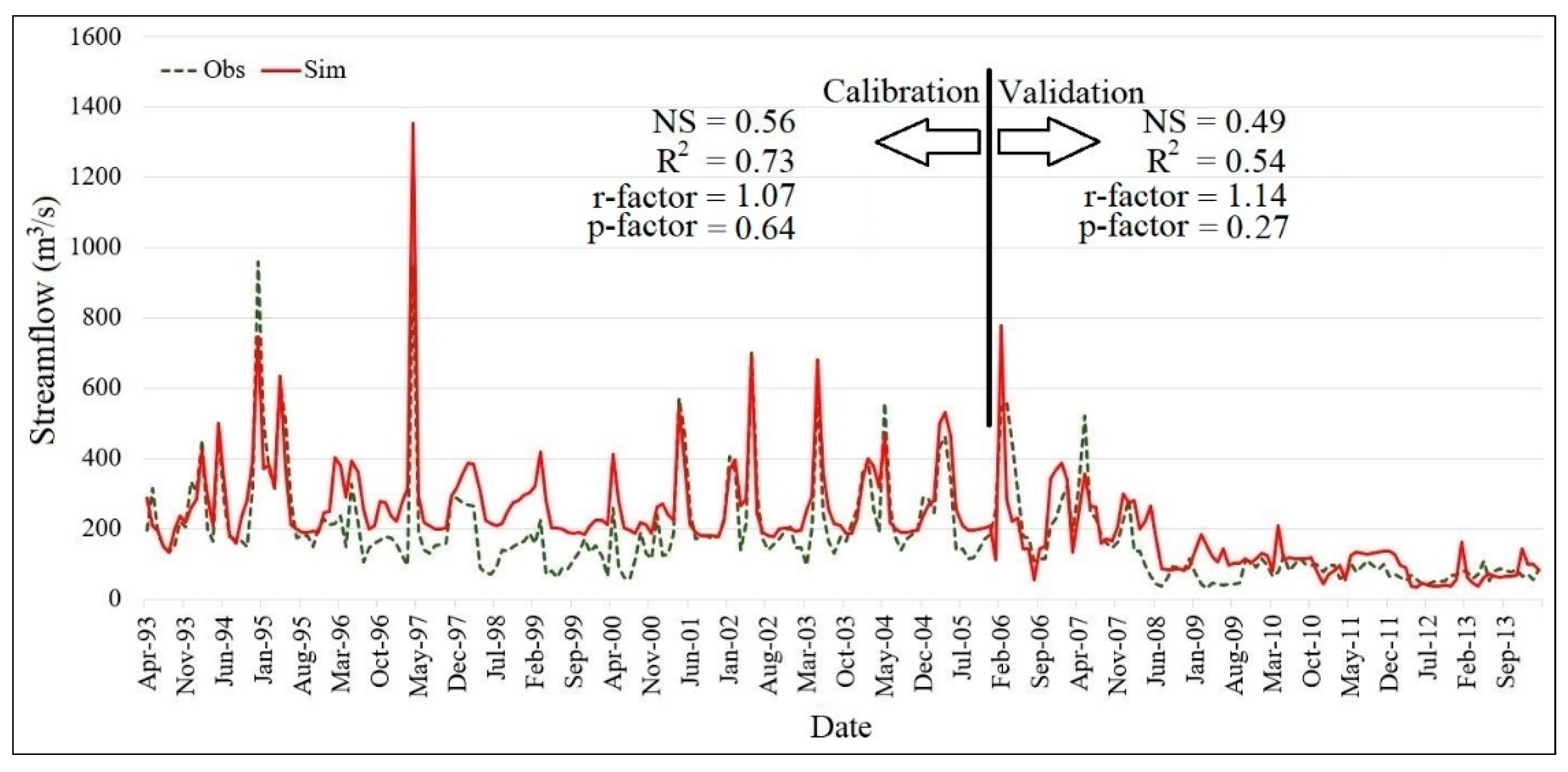 Environments 06 00020 g005
