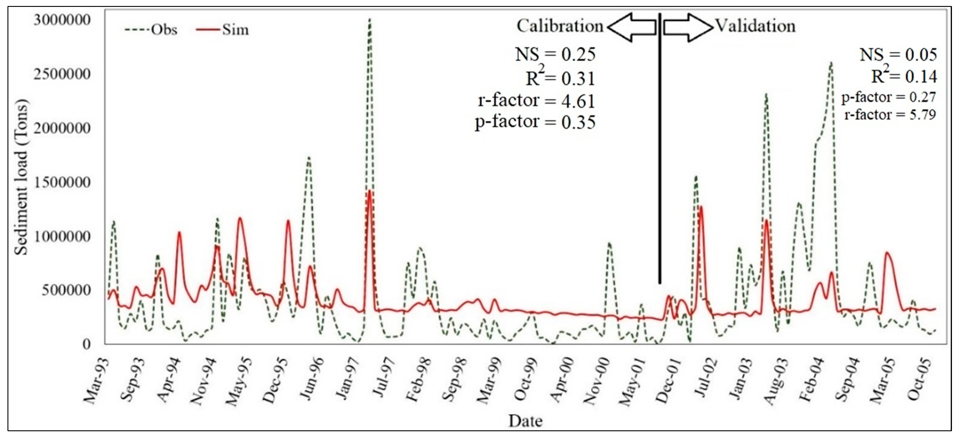 Environments 06 00020 g006