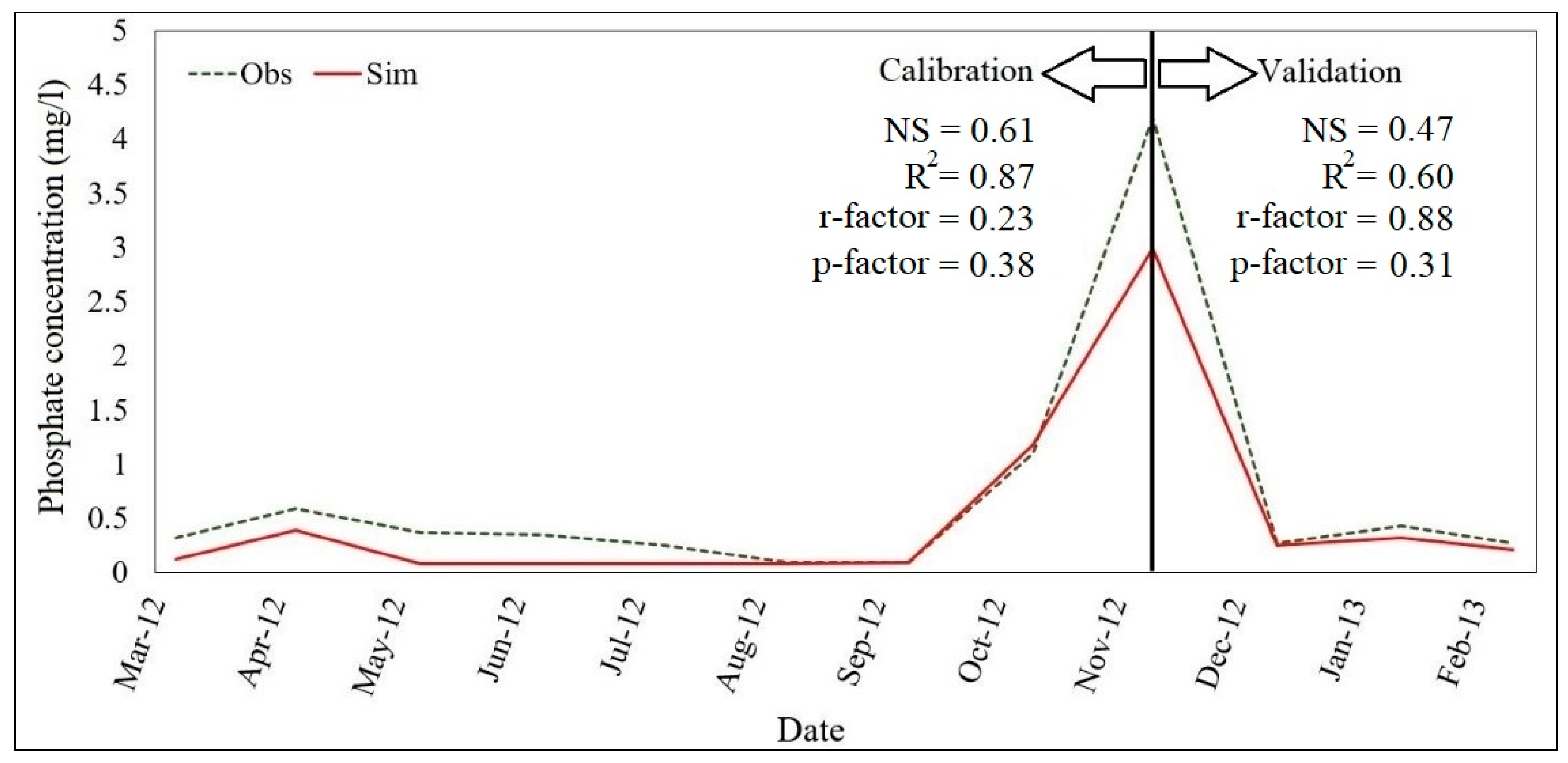 Environments 06 00020 g007