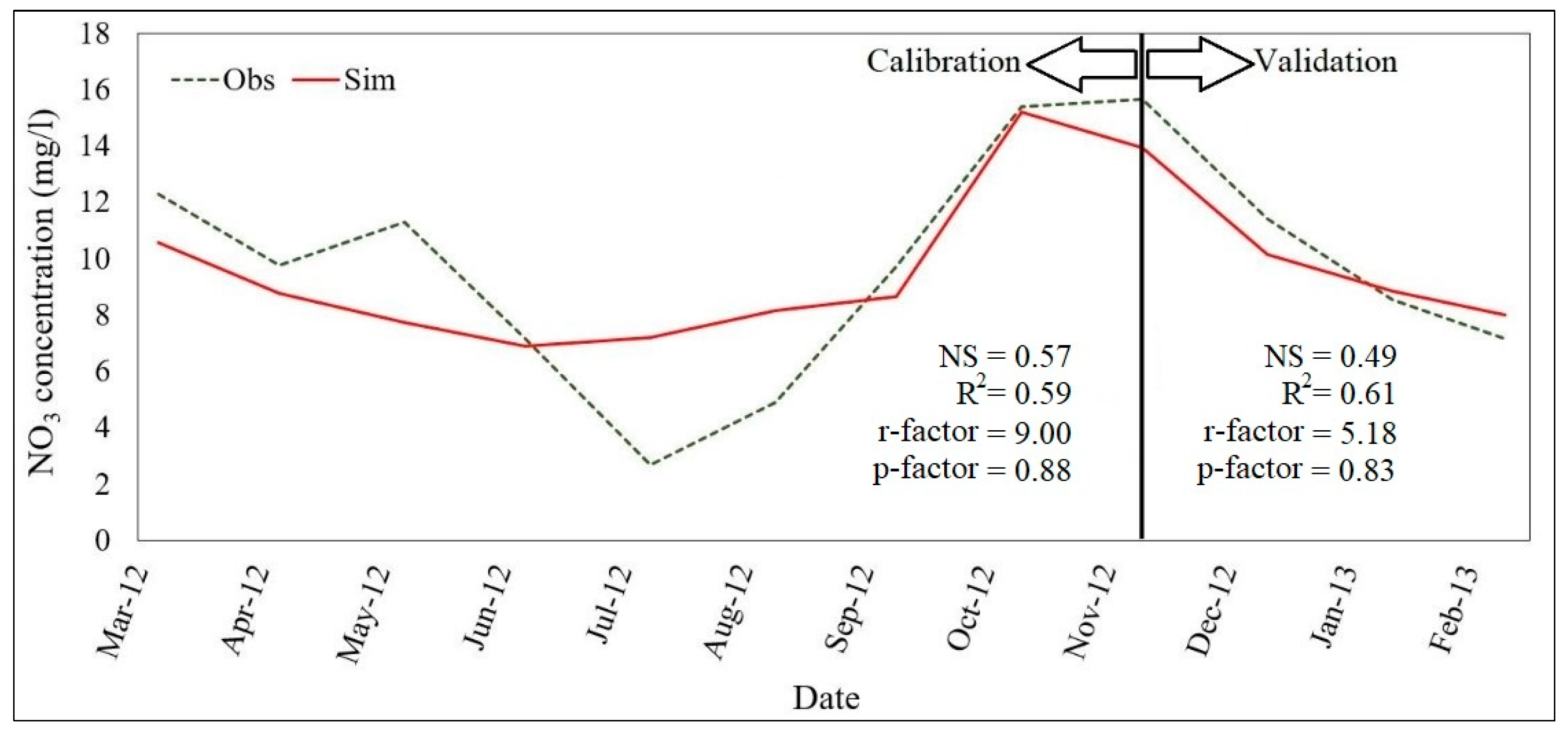 Environments 06 00020 g008