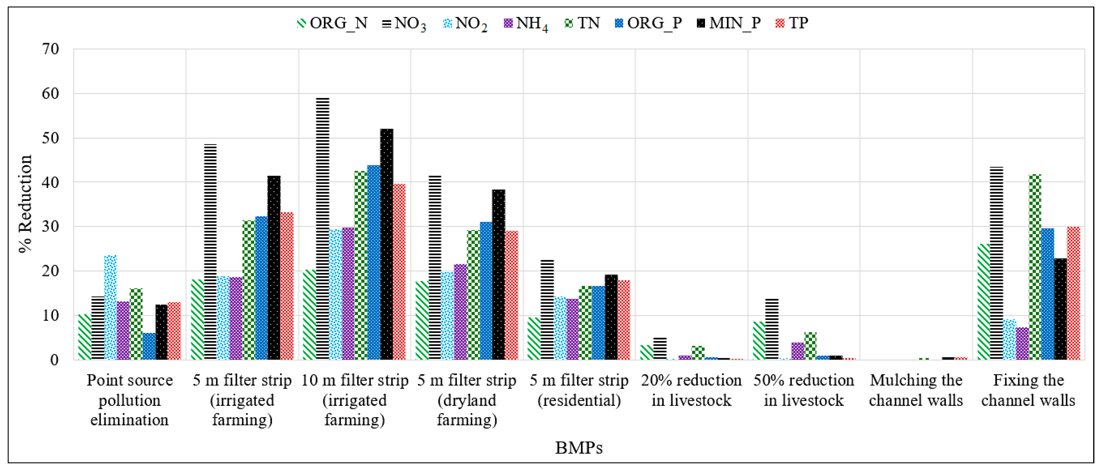 Environments 06 00020 g012