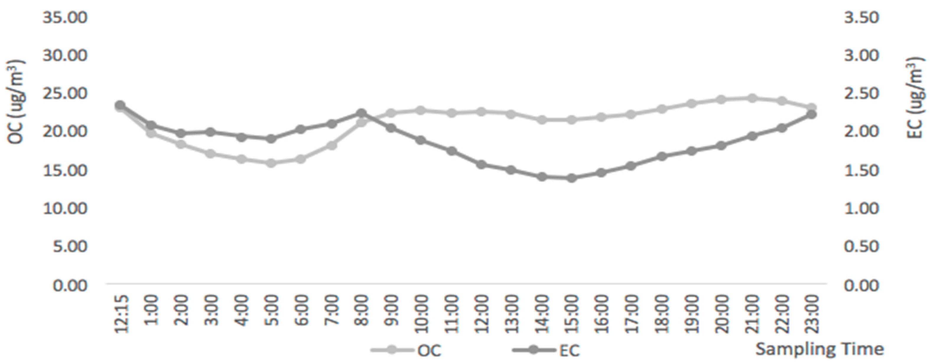 Environments 06 00021 g002