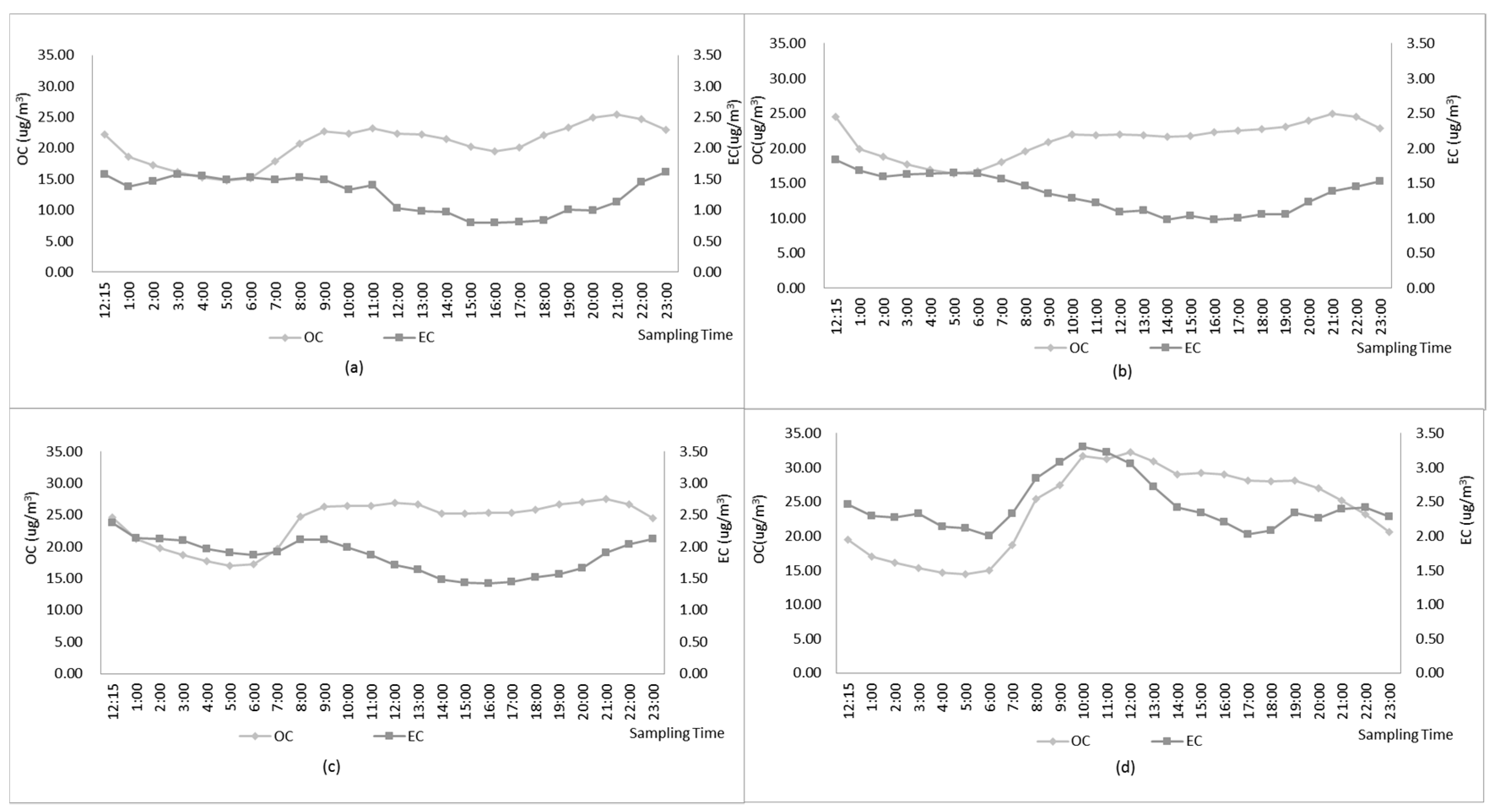 Environments 06 00021 g003