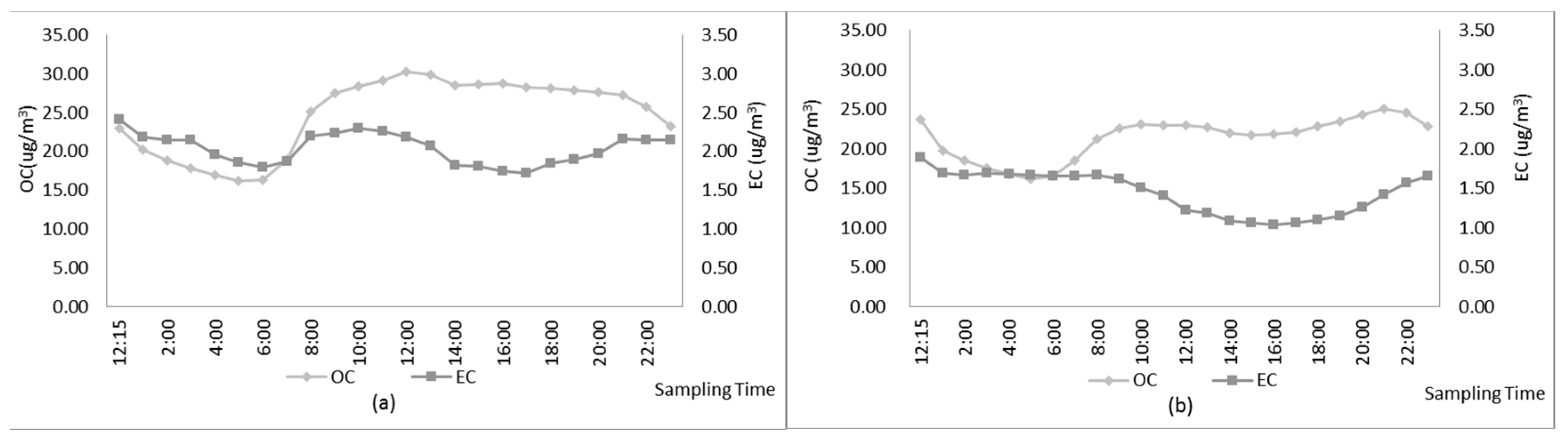 Environments 06 00021 g004