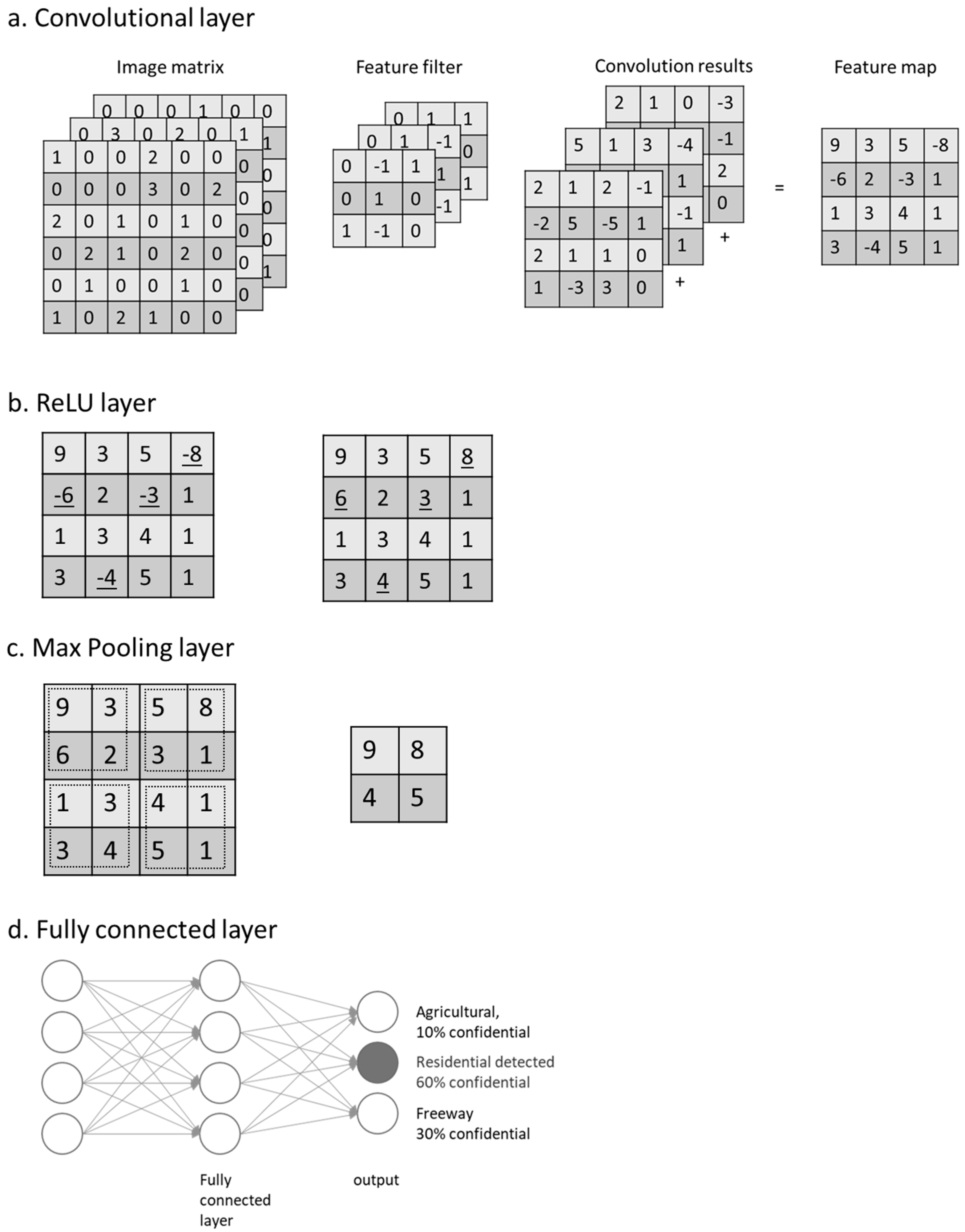 Environments 06 00025 g002 Environments 06 00025 g002