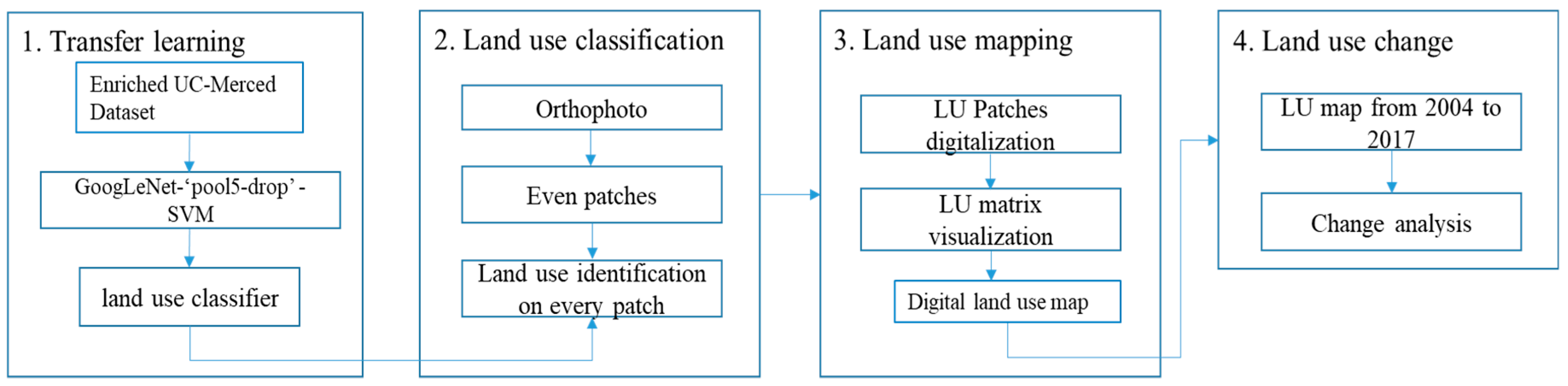 Environments 06 00025 g006 Environments 06 00025 g006