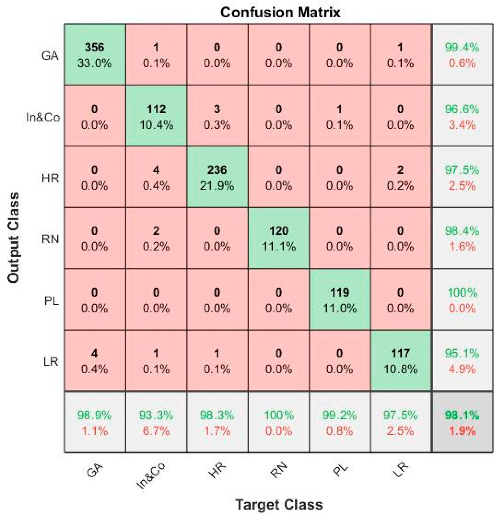 Environments 06 00025 g007 Environments 06 00025 g007