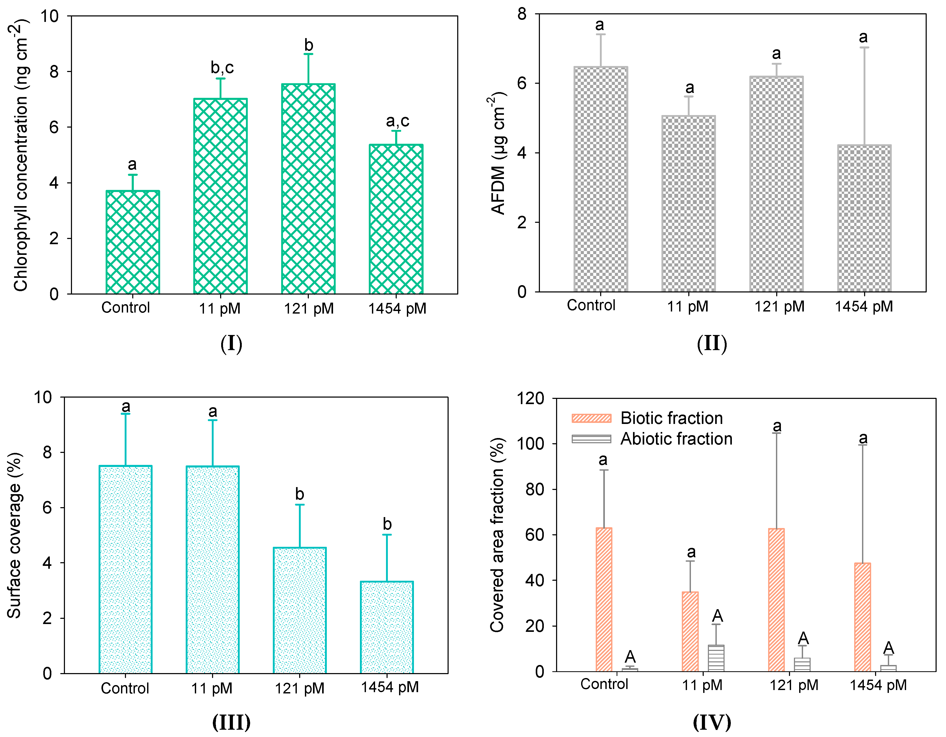 Environments 06 00028 g002 Environments 06 00028 g002