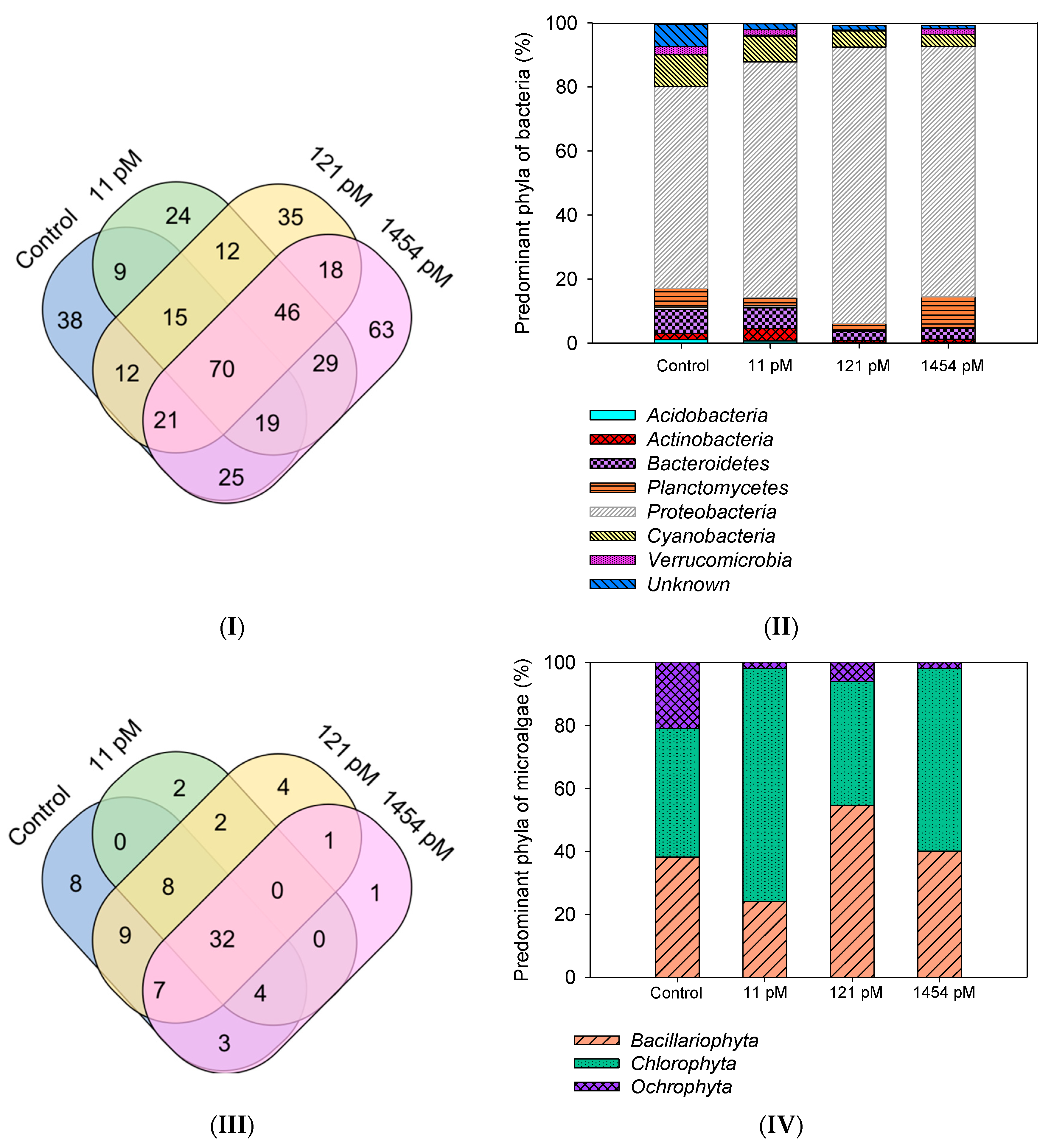 Environments 06 00028 g003 Environments 06 00028 g003