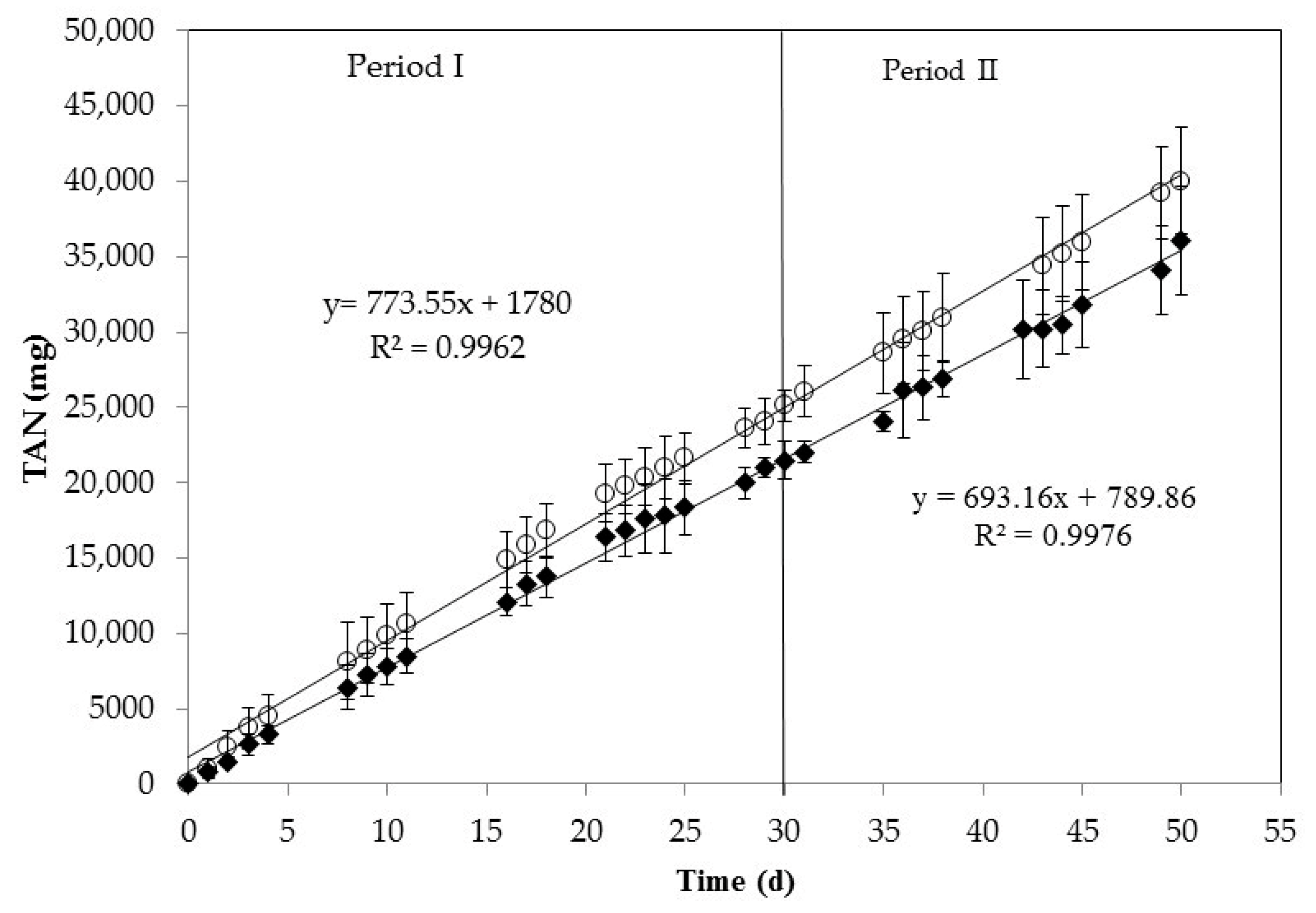 Environments 06 00032 g003