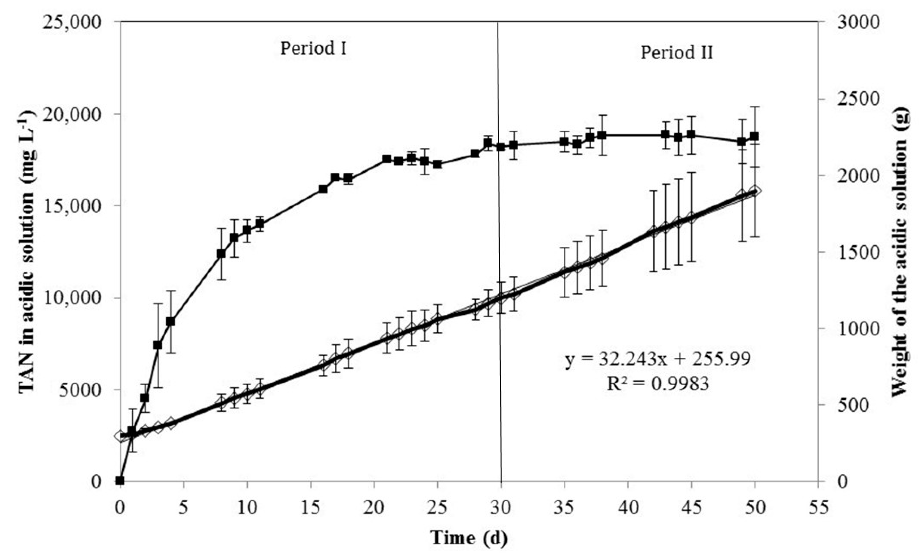 Environments 06 00032 g004