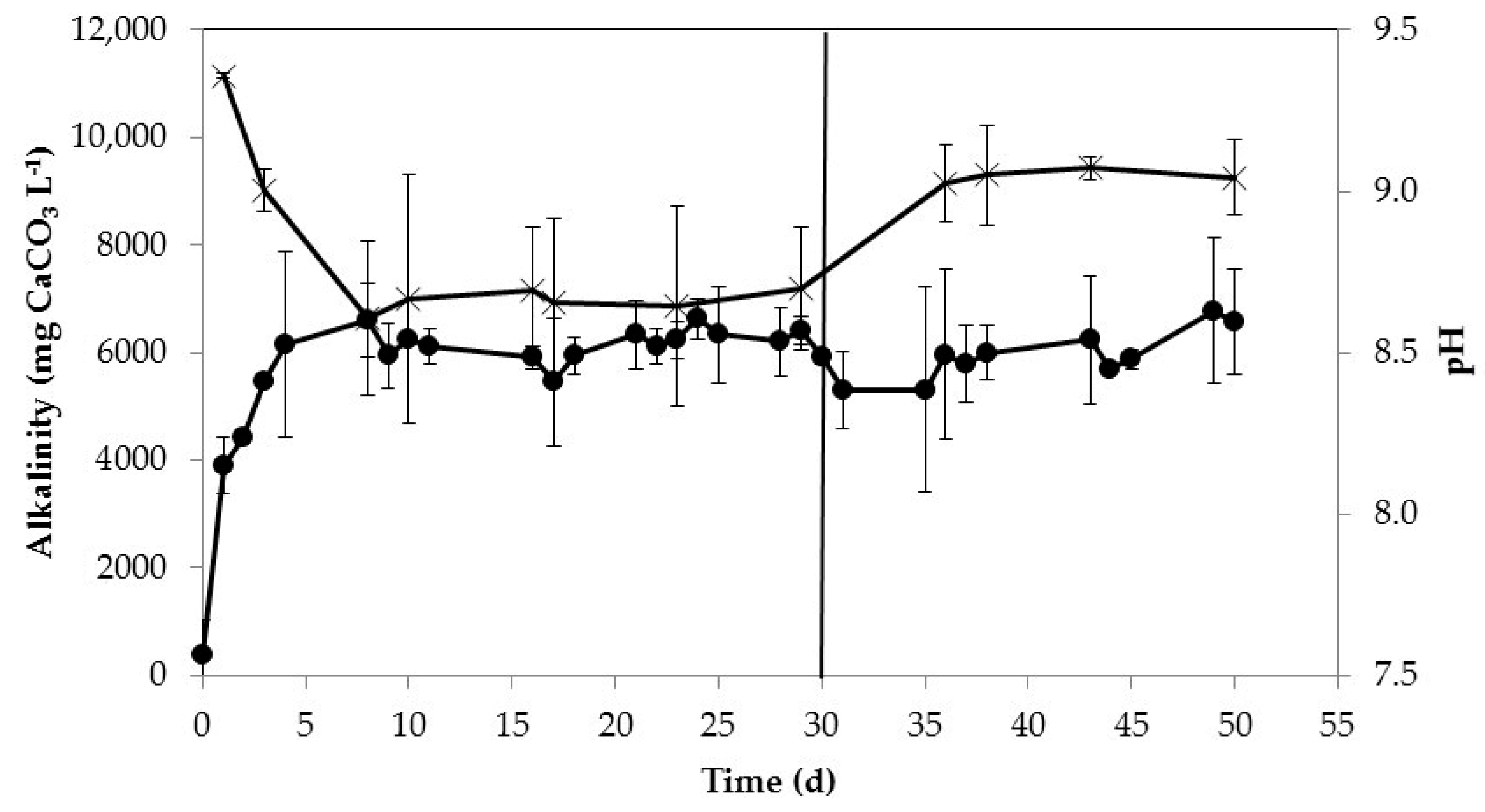 Environments 06 00032 g005