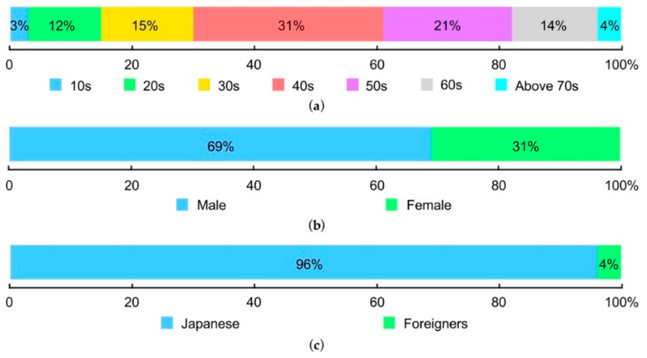 Environments 06 00034 g005