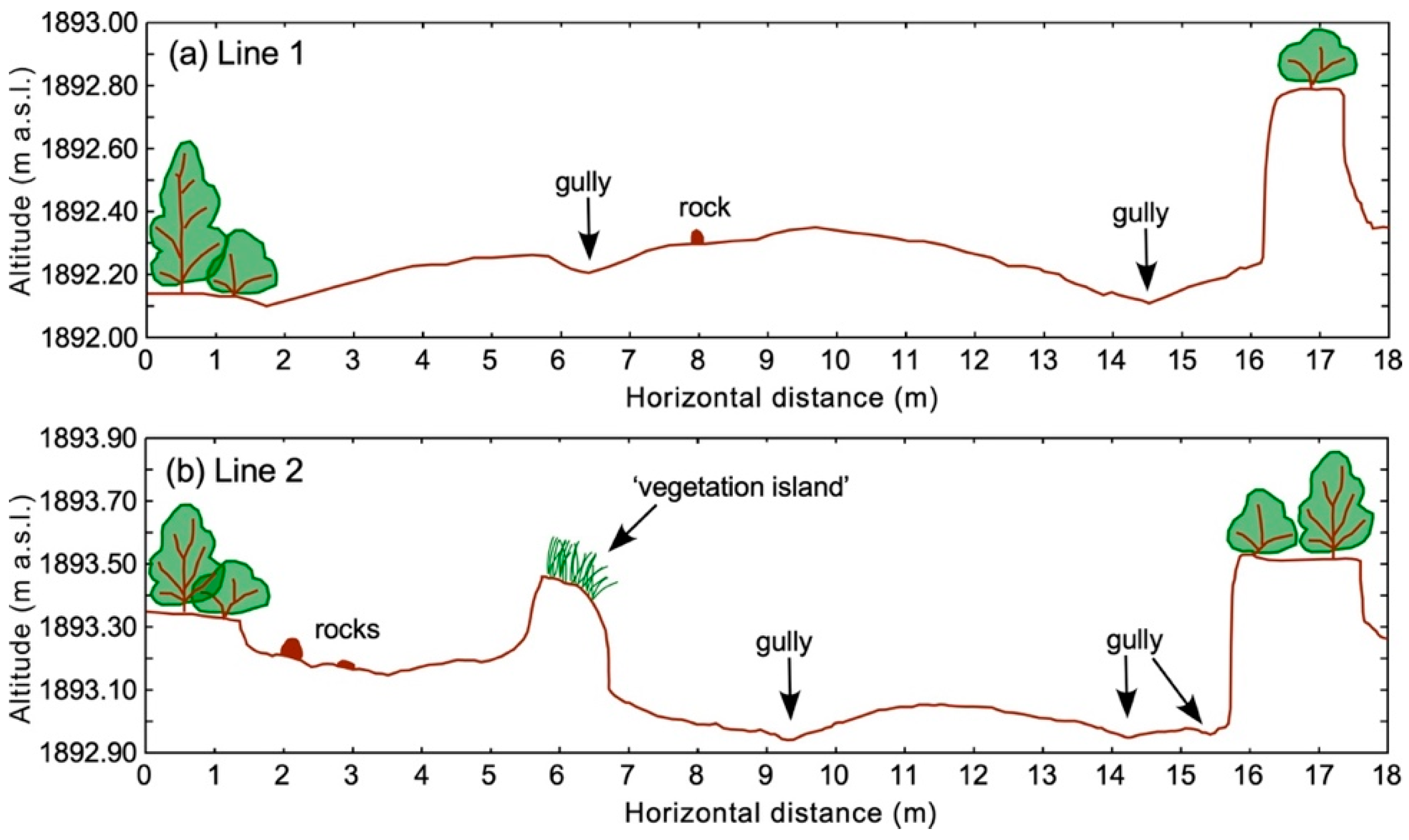 Environments 06 00034 g008