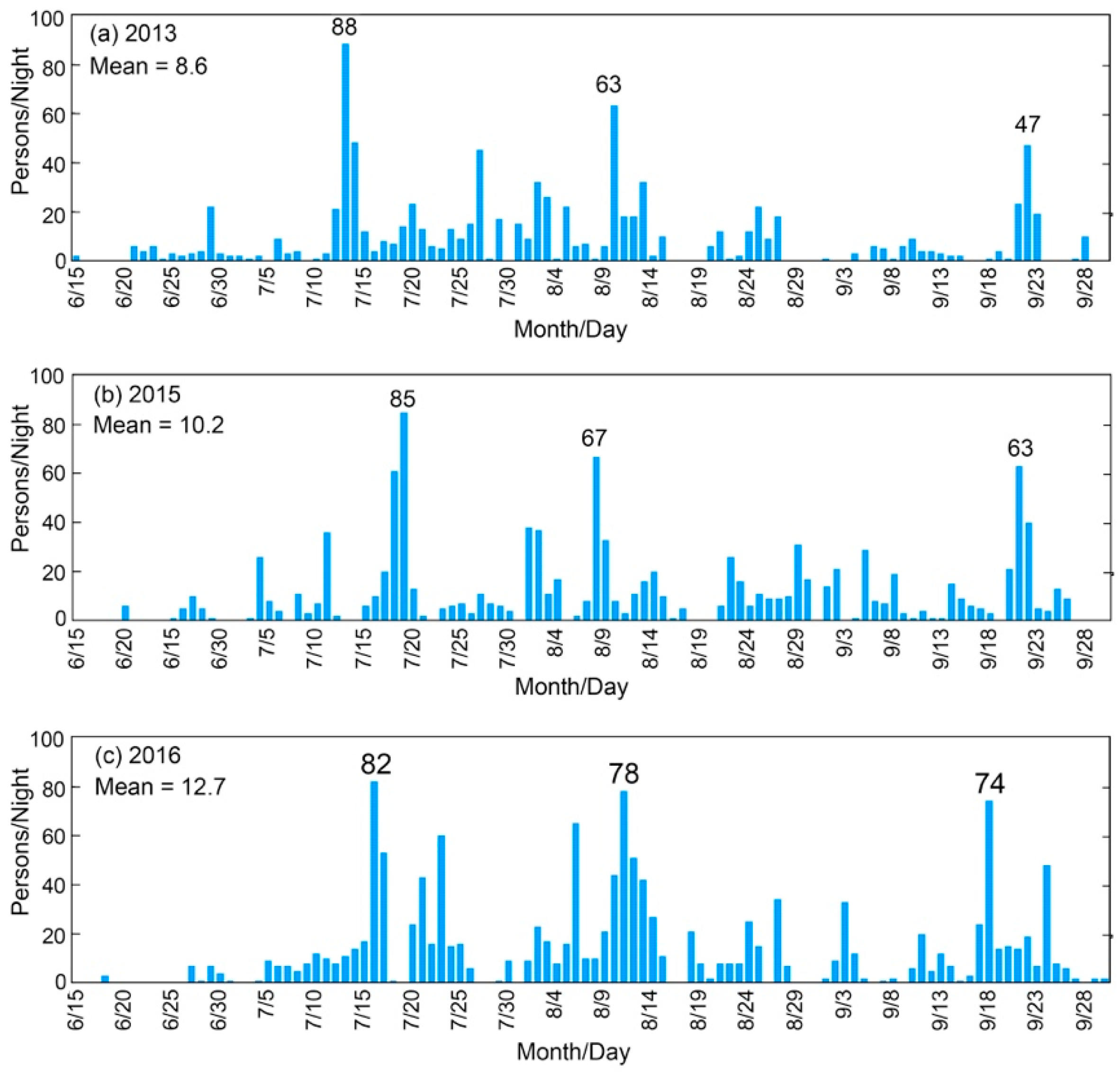 Environments 06 00034 g010